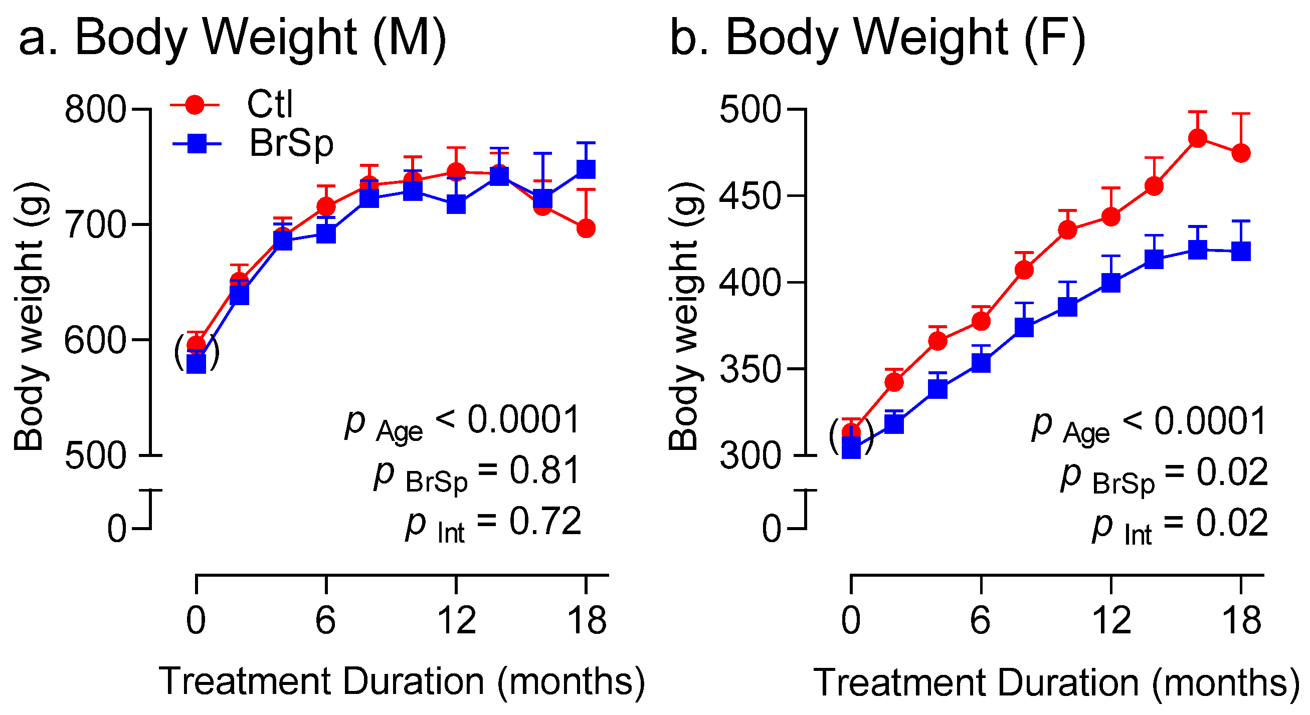 Ijerph 19 13468 g002