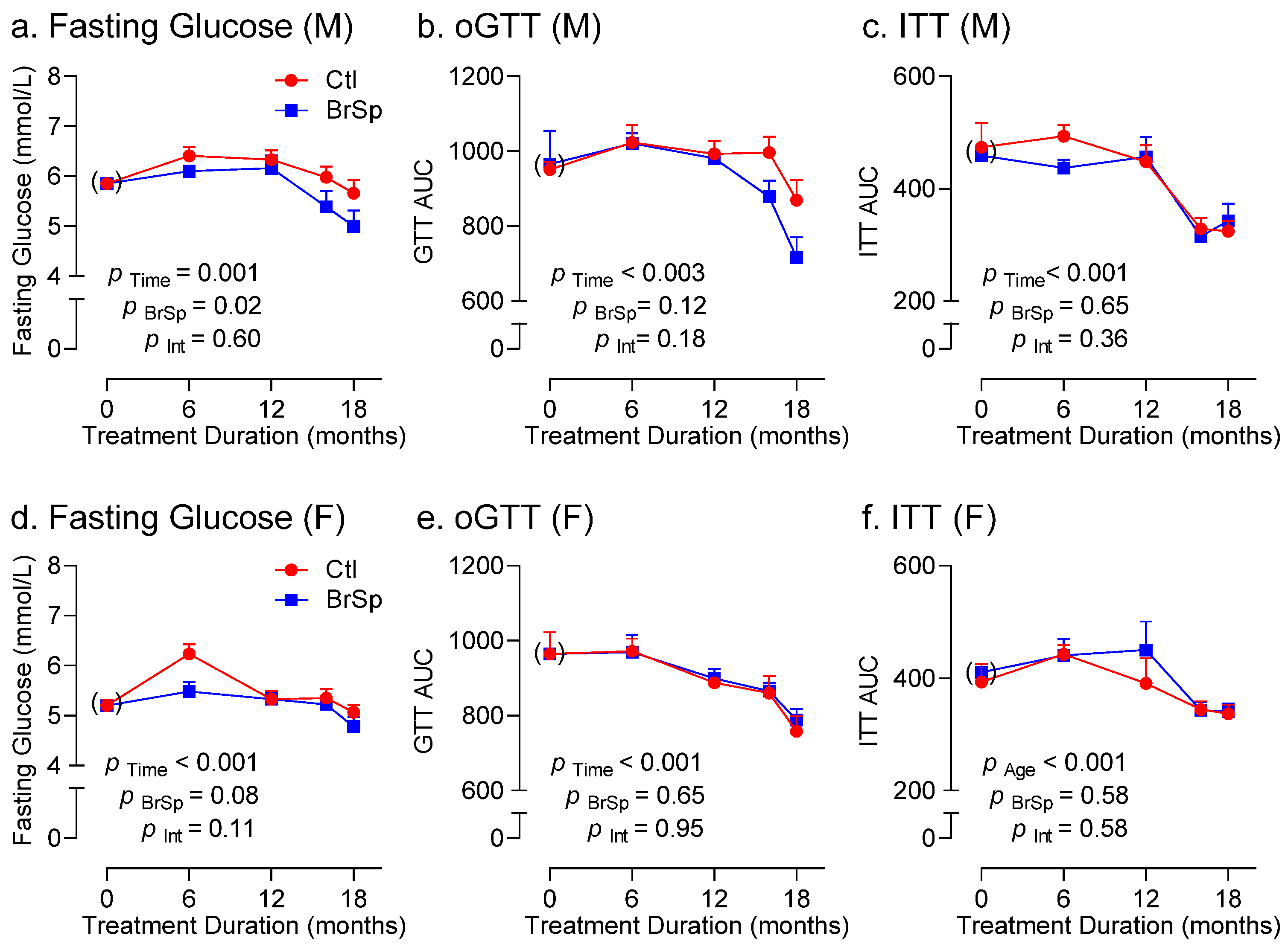 Ijerph 19 13468 g004