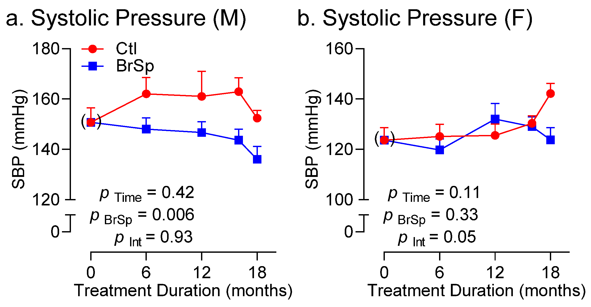 Ijerph 19 13468 g005