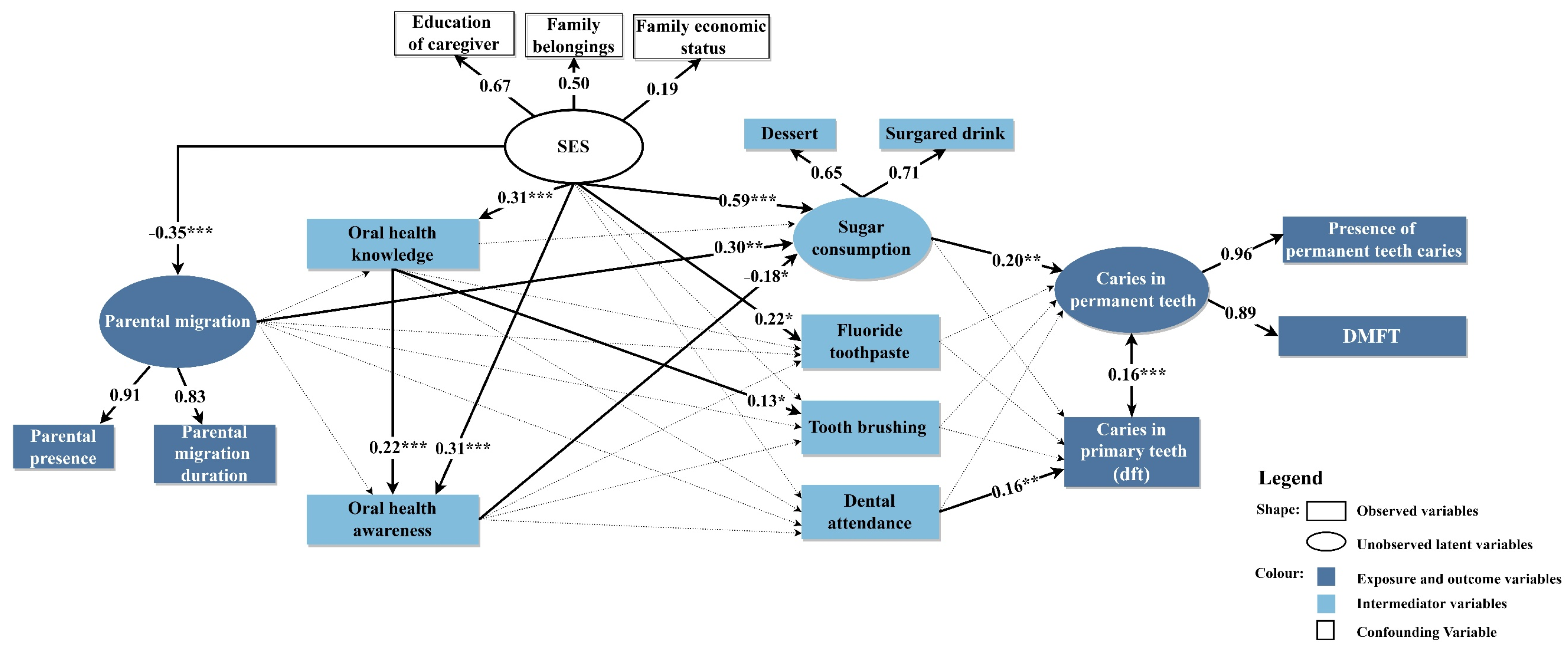 Ijerph 19 13470 g001 Ijerph 19 13470 g001