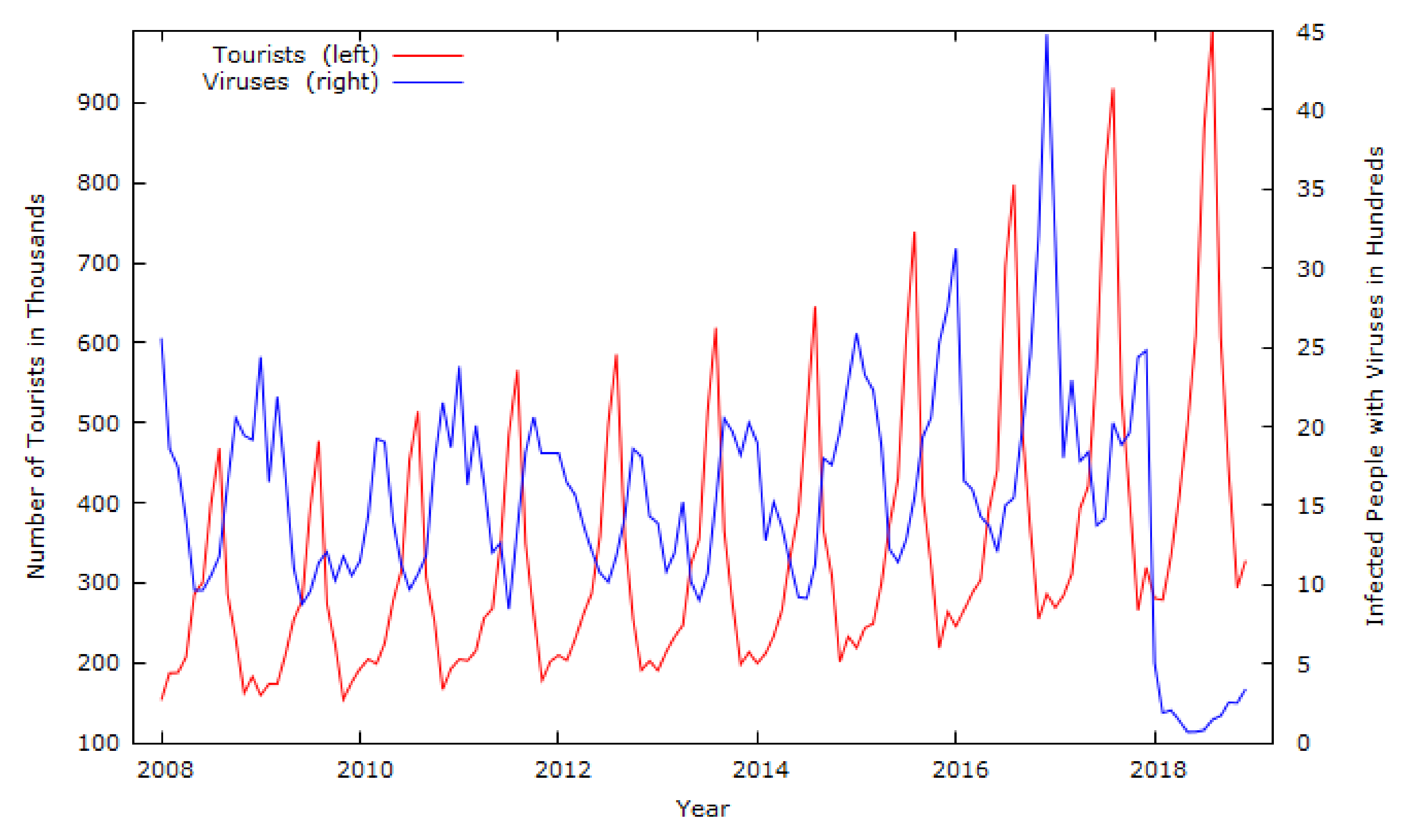 Ijerph 19 13482 g001 Ijerph 19 13482 g001