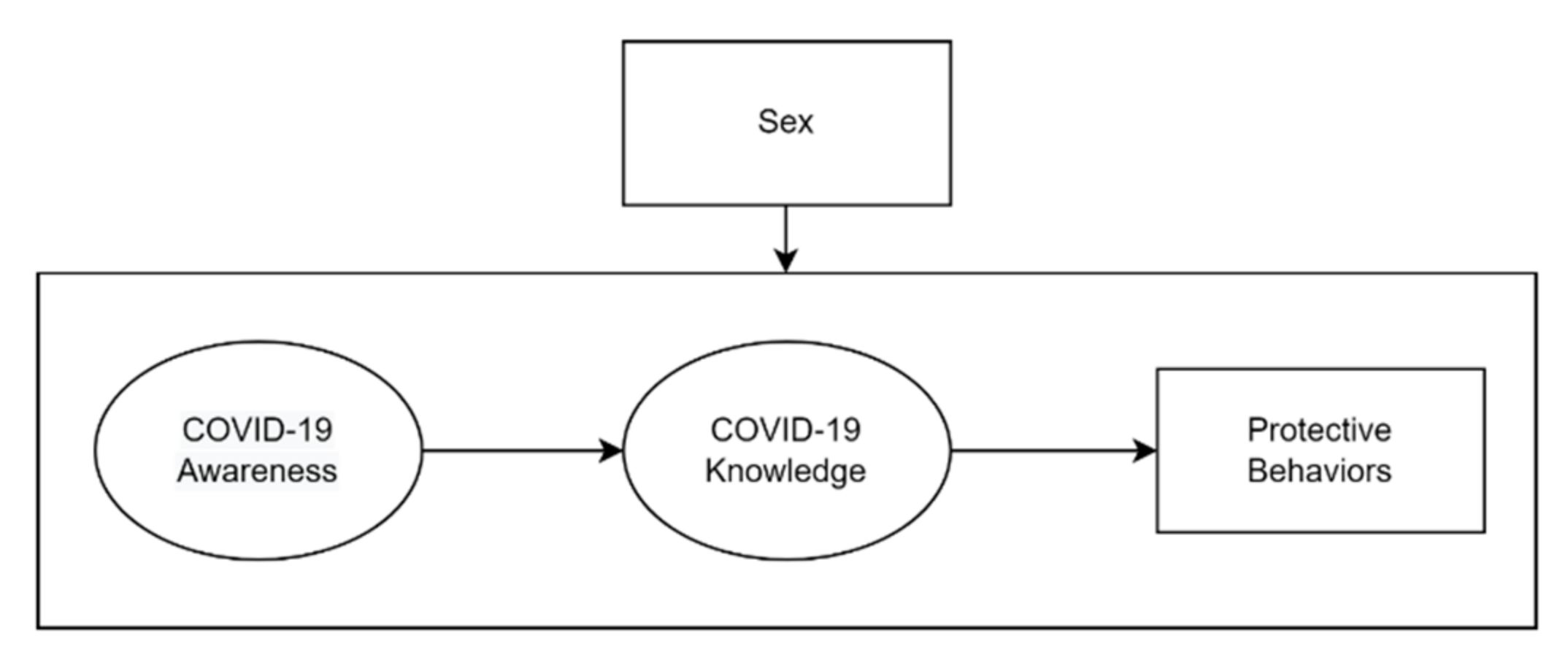 Ijerph 19 13483 g001