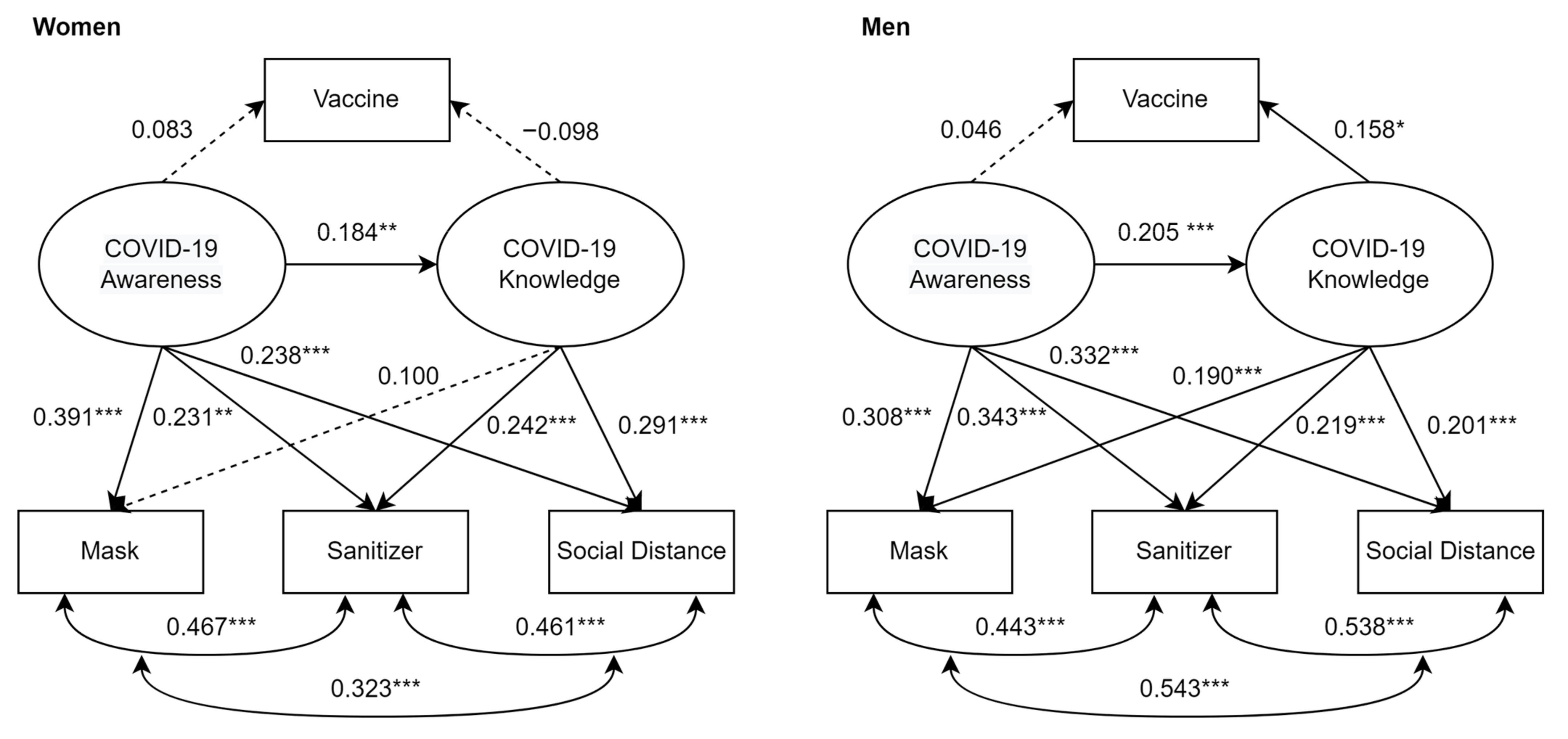 Ijerph 19 13483 g002