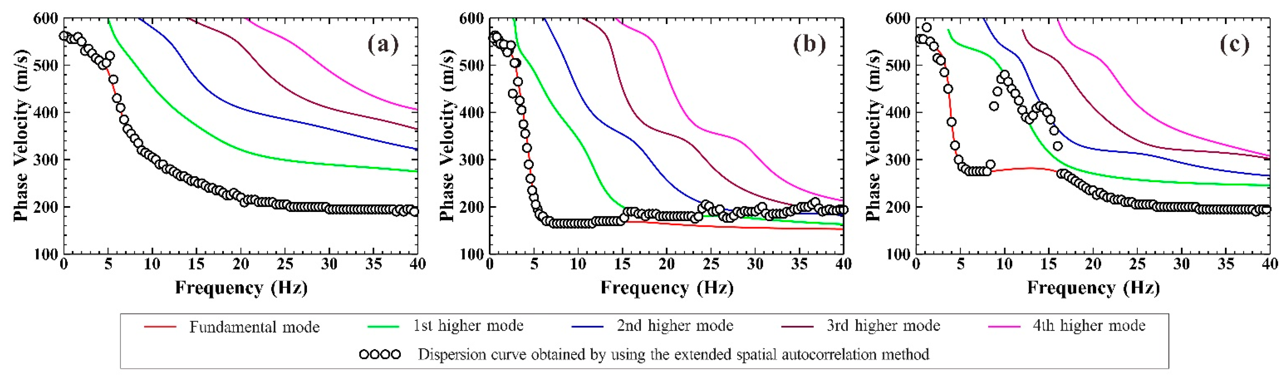Ijerph 19 13484 g004 Ijerph 19 13484 g004