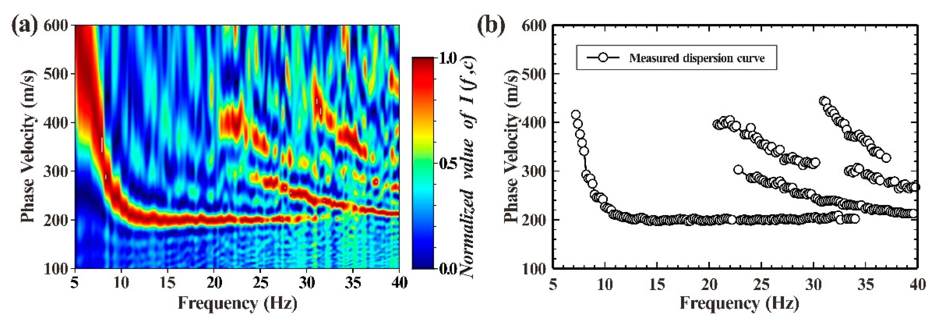 Ijerph 19 13484 g011 Ijerph 19 13484 g011