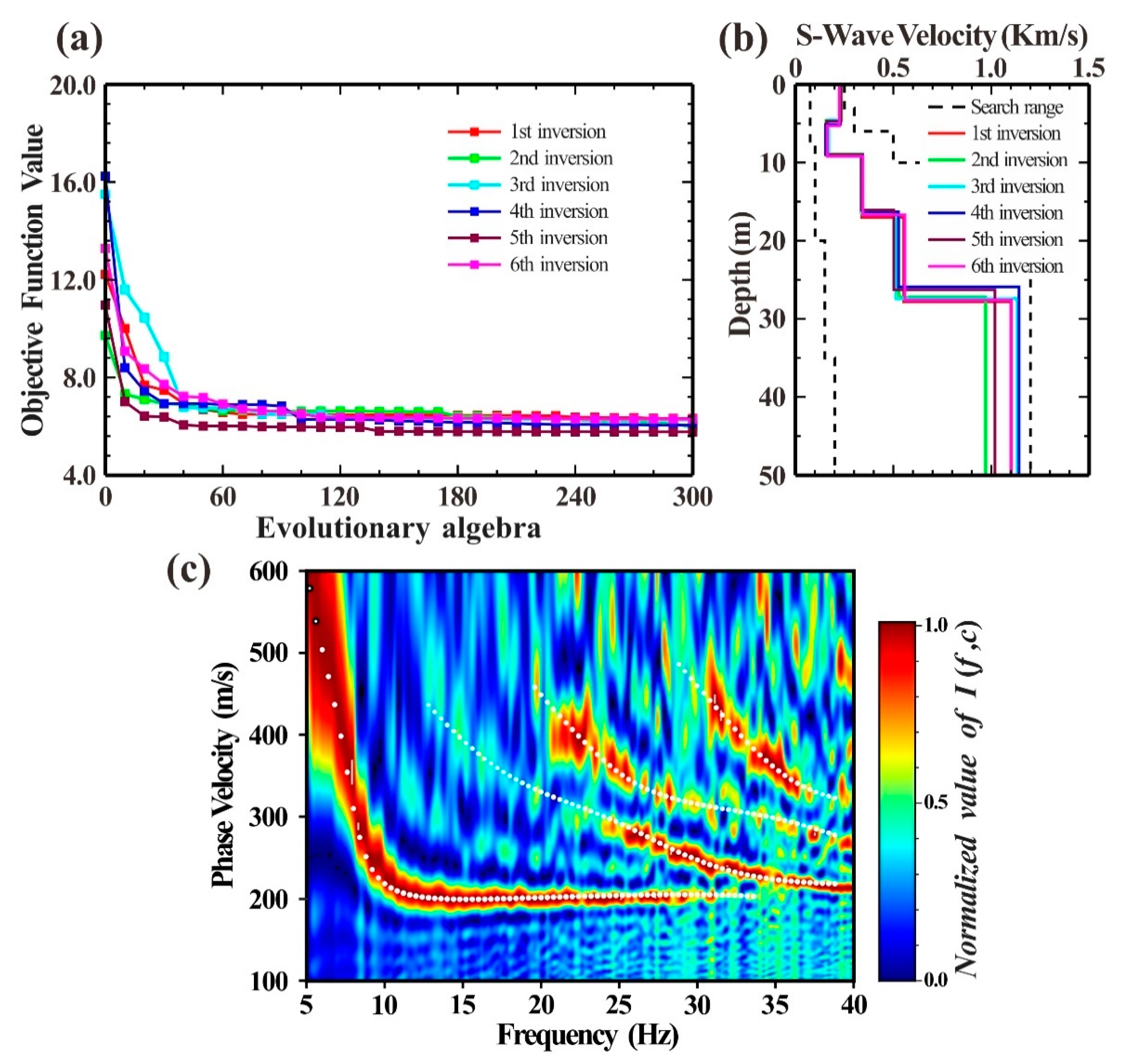 Ijerph 19 13484 g012 Ijerph 19 13484 g012