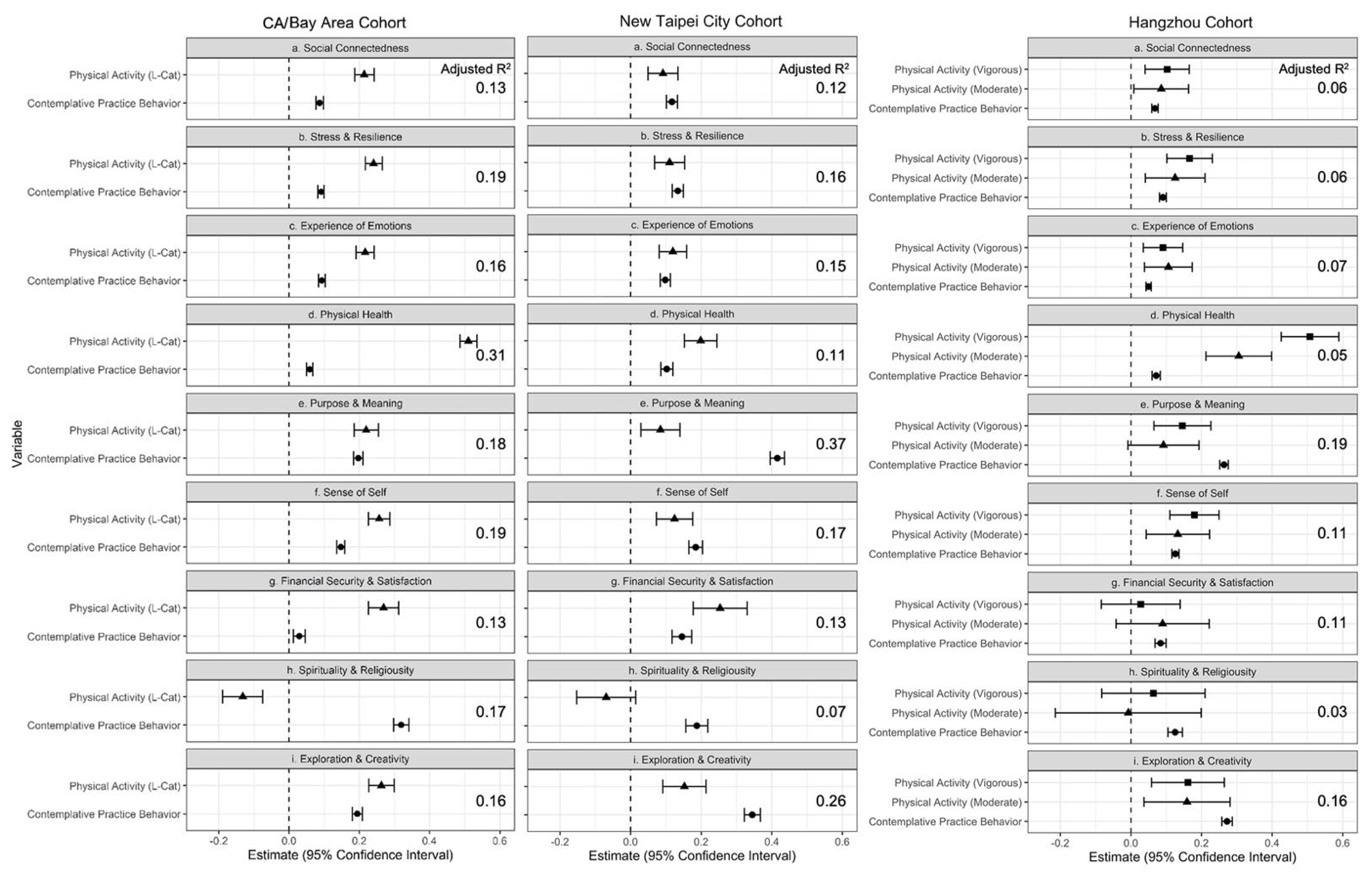 Ijerph 19 13485 g002