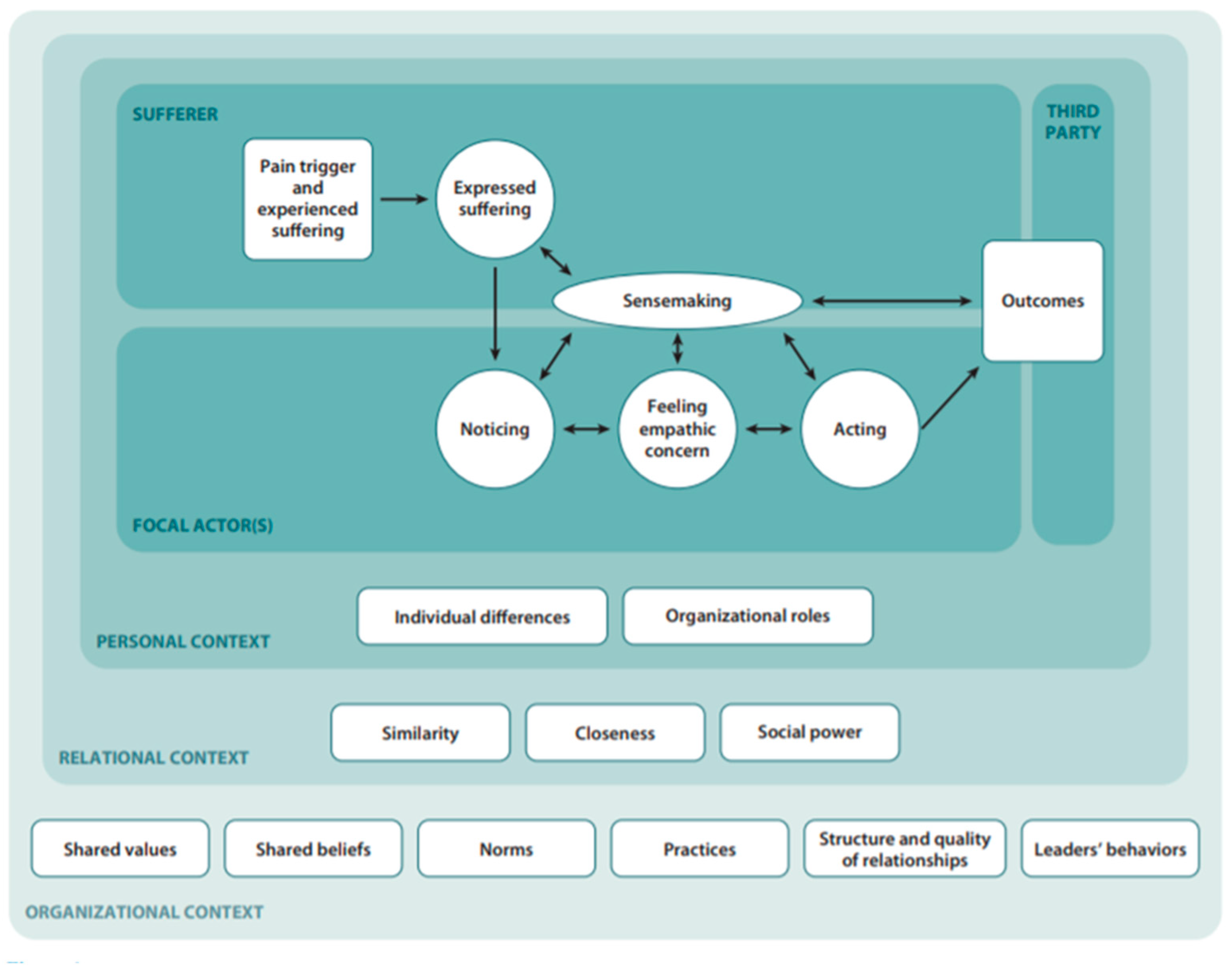 Ijerph 19 13486 g001