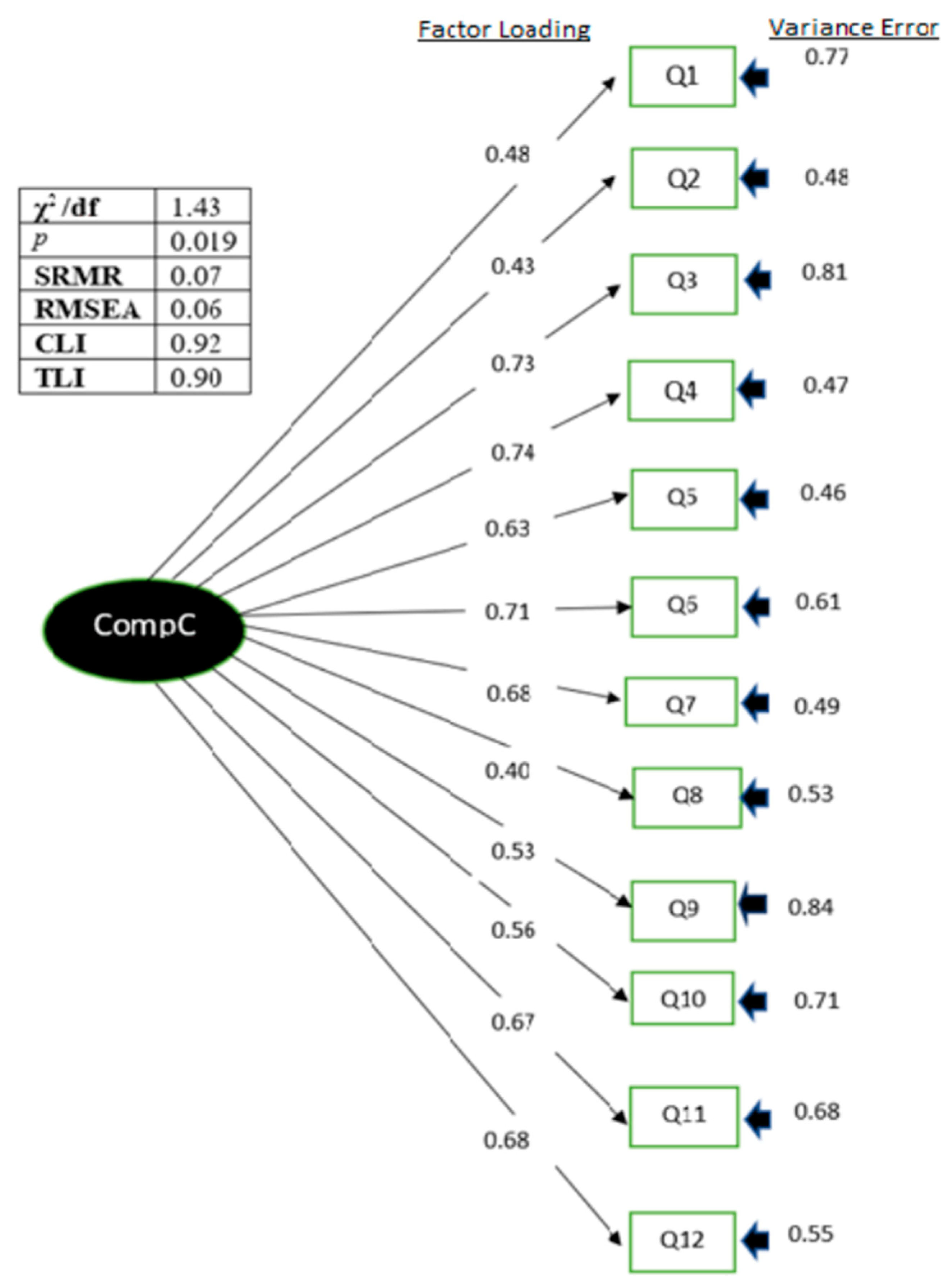 Ijerph 19 13486 g002