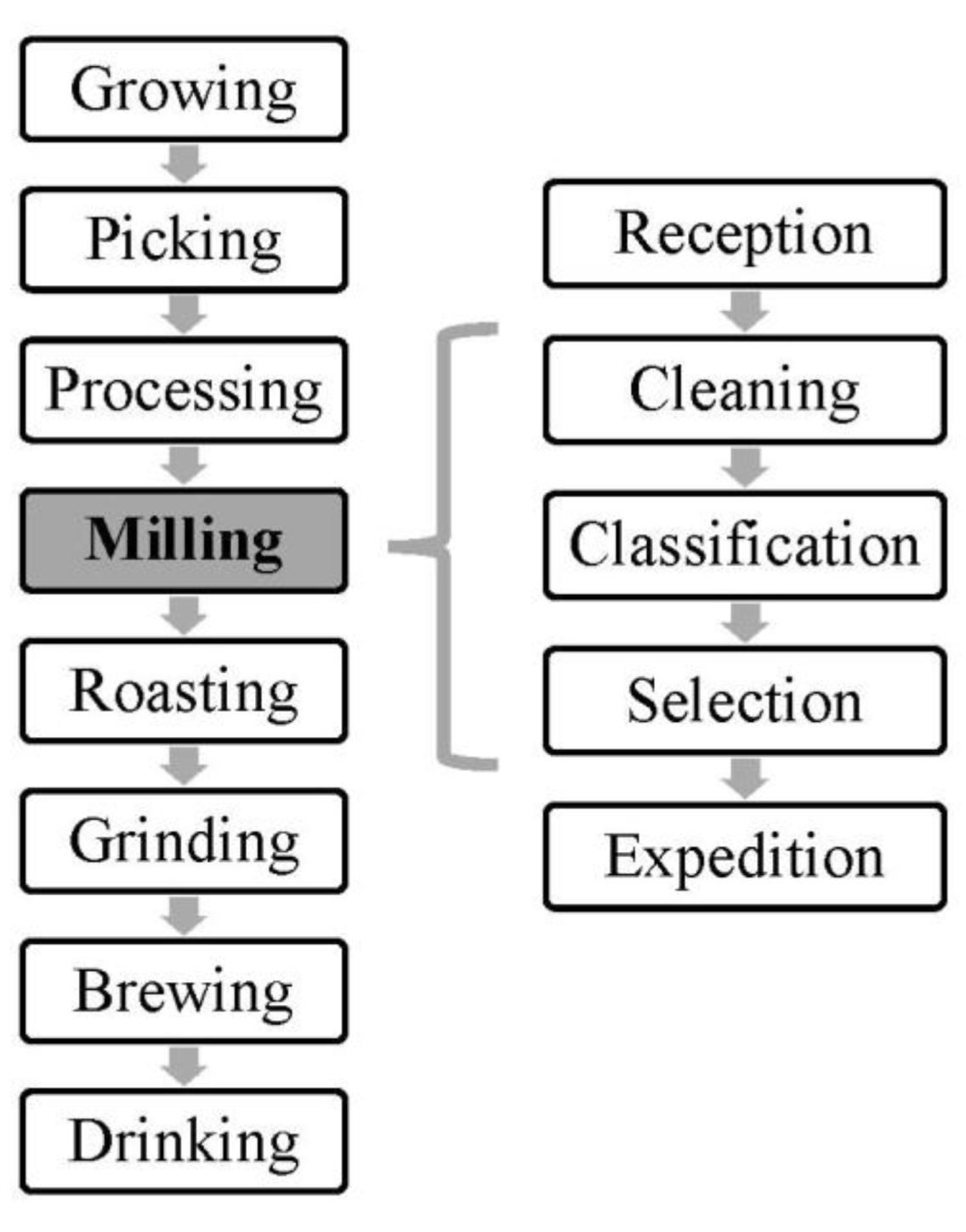 Ijerph 19 13488 g001 Ijerph 19 13488 g001