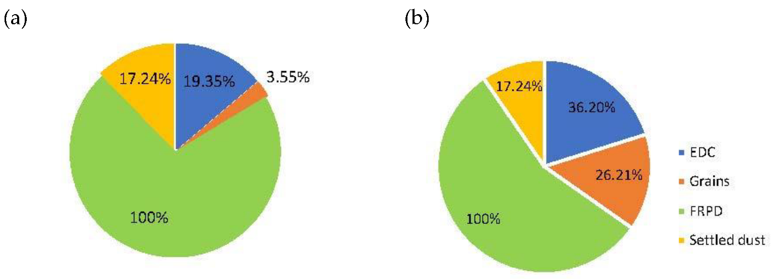 Ijerph 19 13488 g003 Ijerph 19 13488 g003