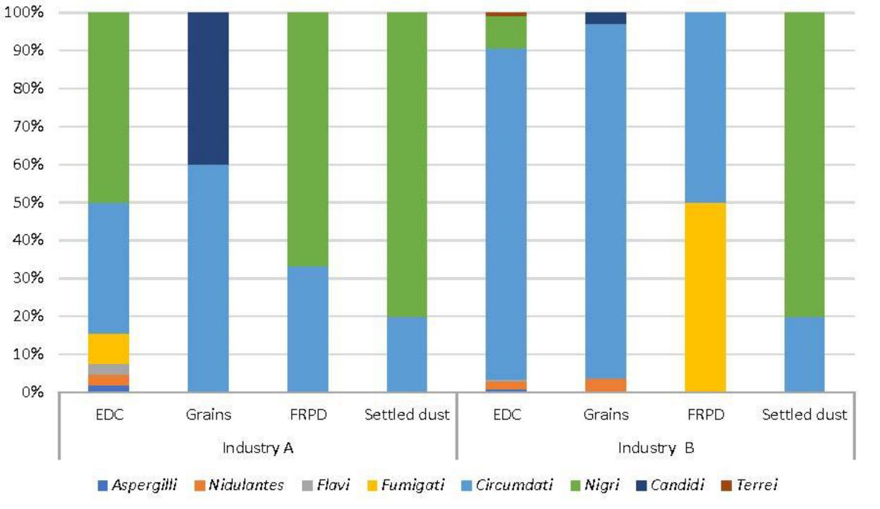 Ijerph 19 13488 g004 Ijerph 19 13488 g004