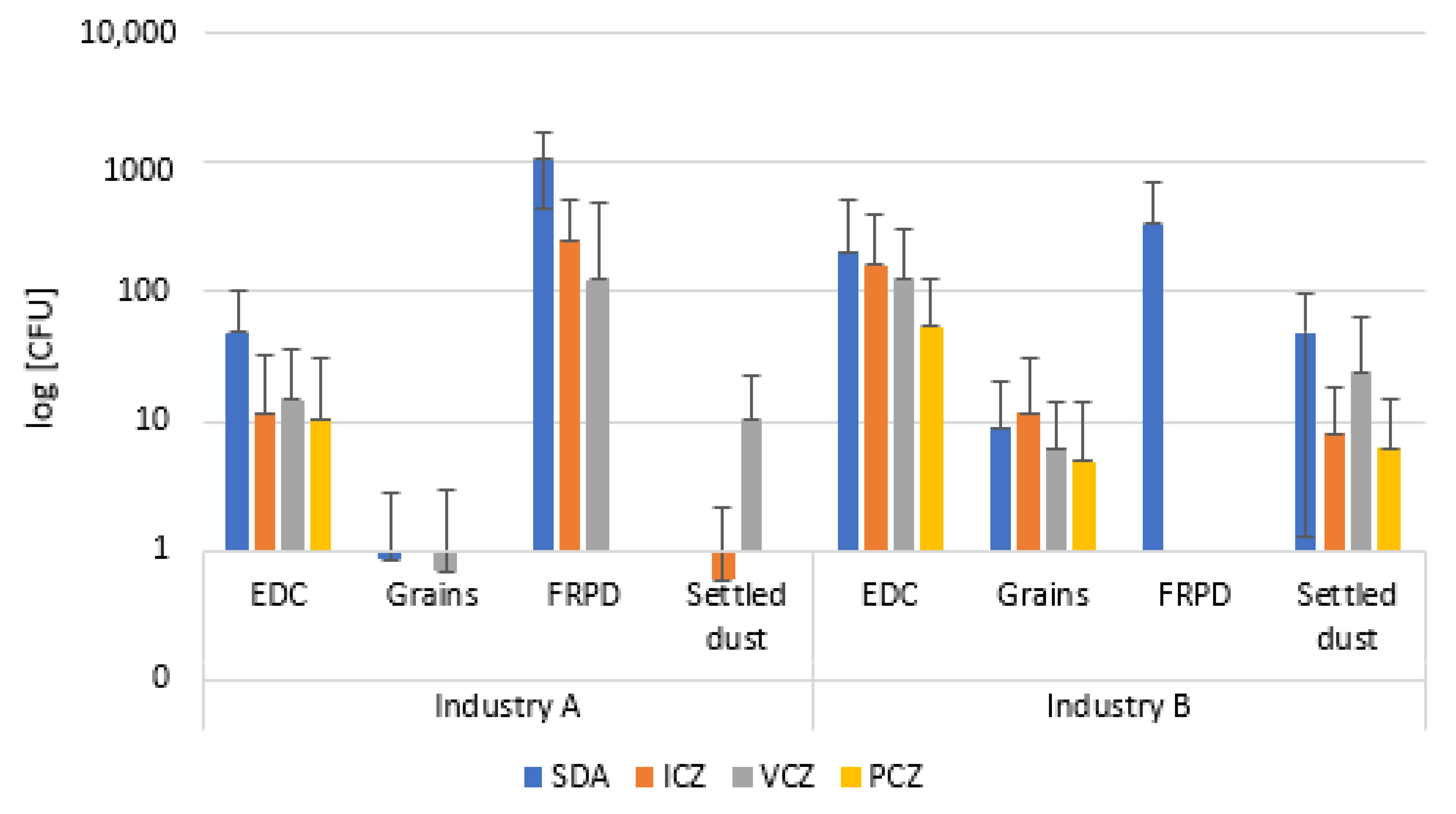 Ijerph 19 13488 g005 Ijerph 19 13488 g005
