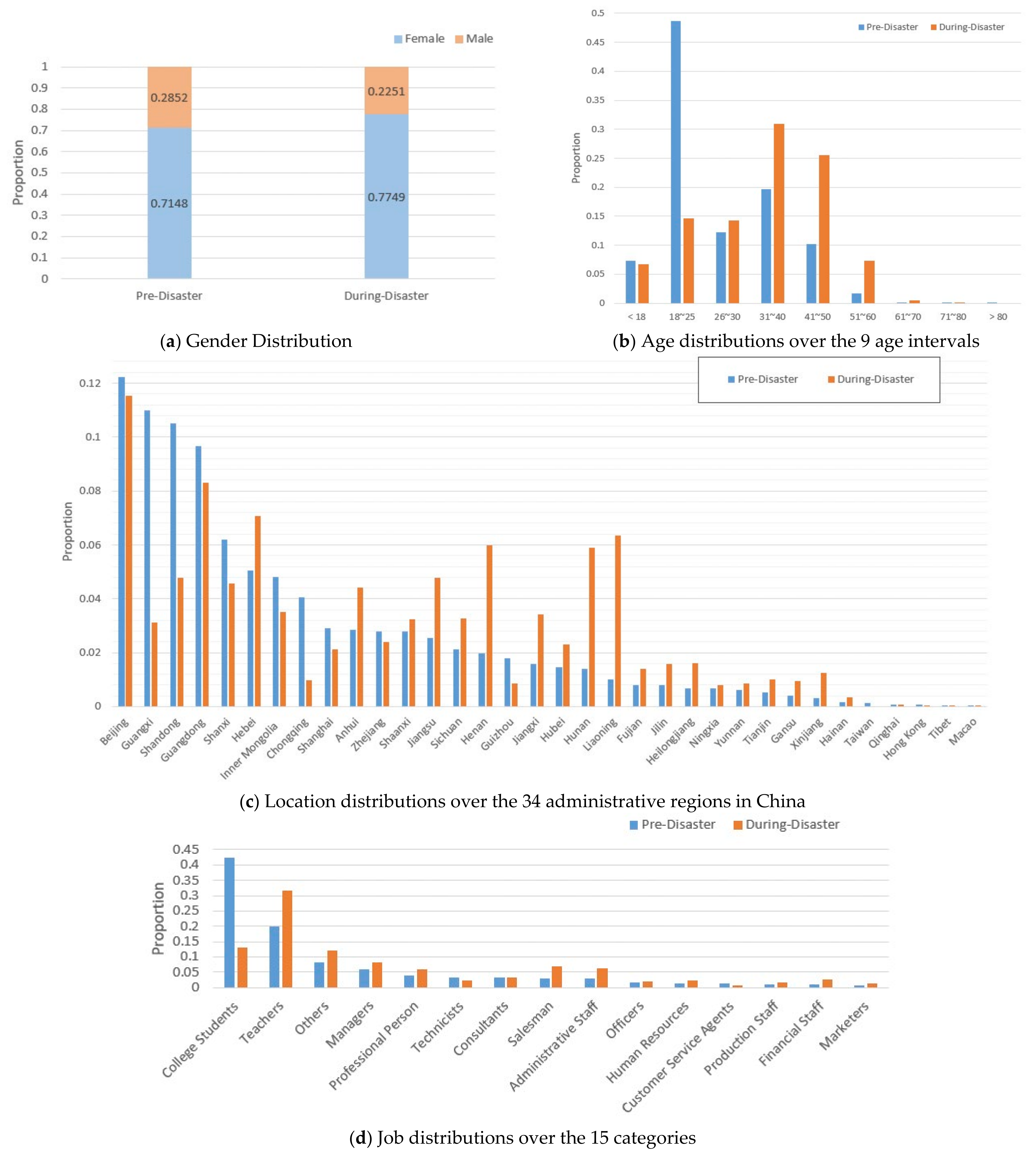 Ijerph 19 13490 g001 Ijerph 19 13490 g001
