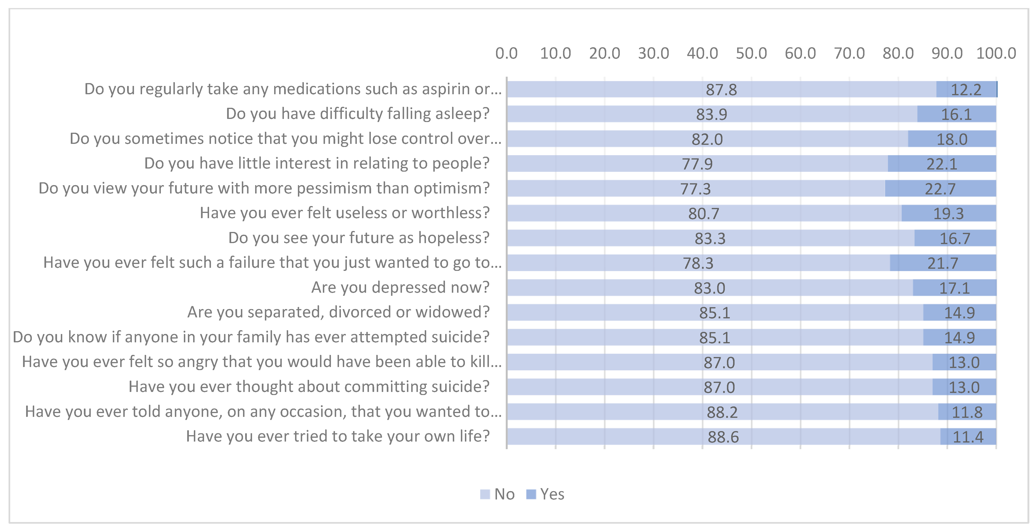 Ijerph 19 13502 g001