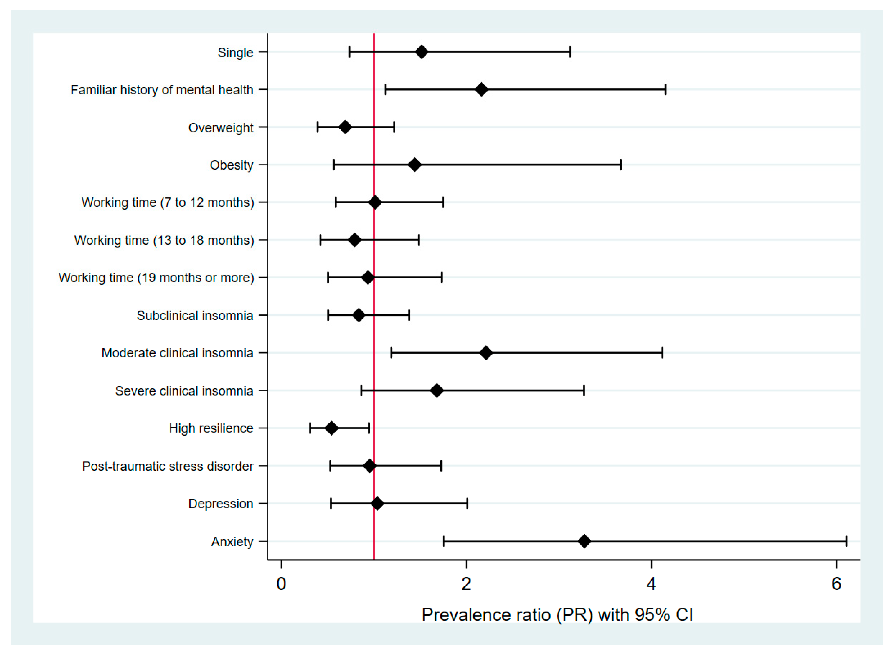 Ijerph 19 13502 g002