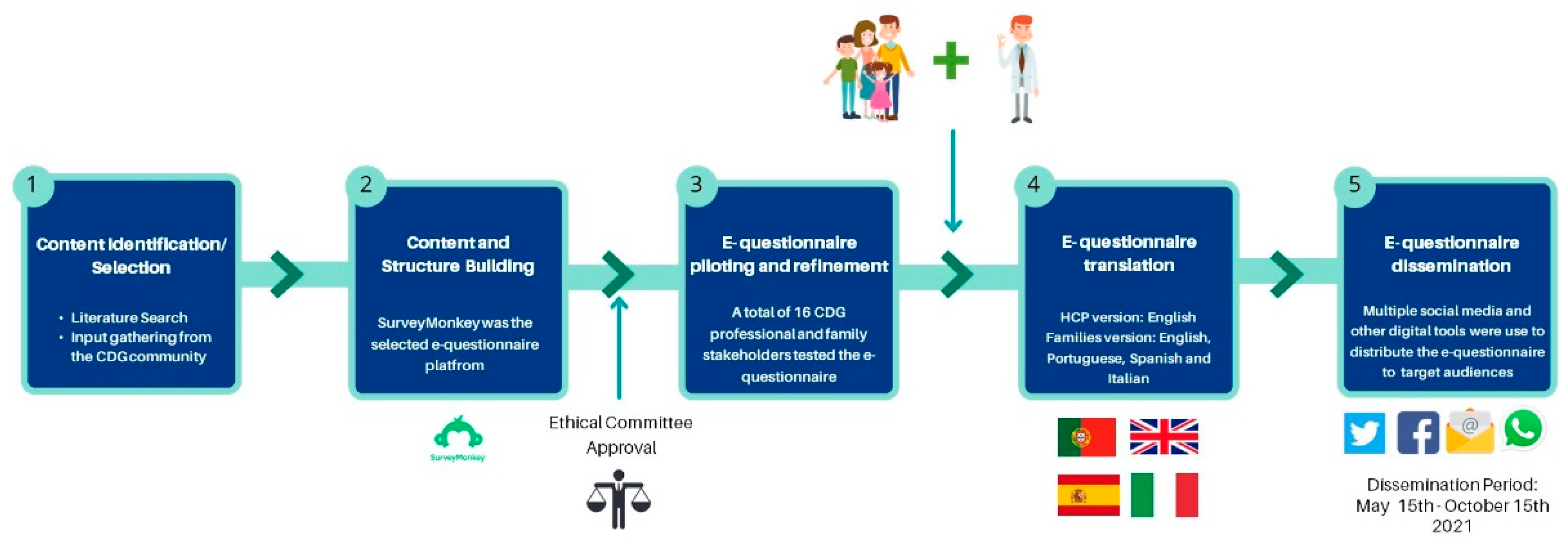 Ijerph 19 13506 g001