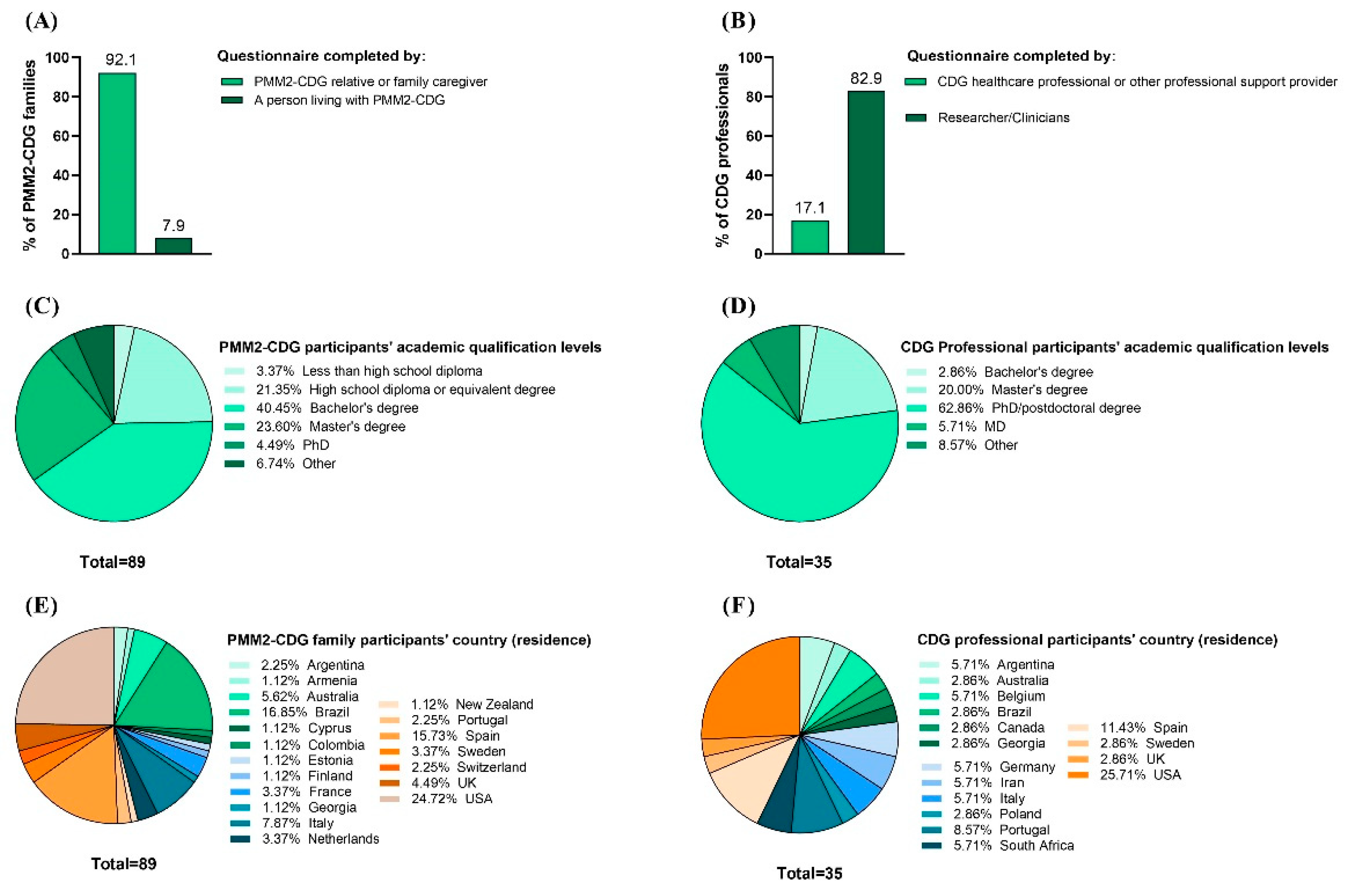Ijerph 19 13506 g003