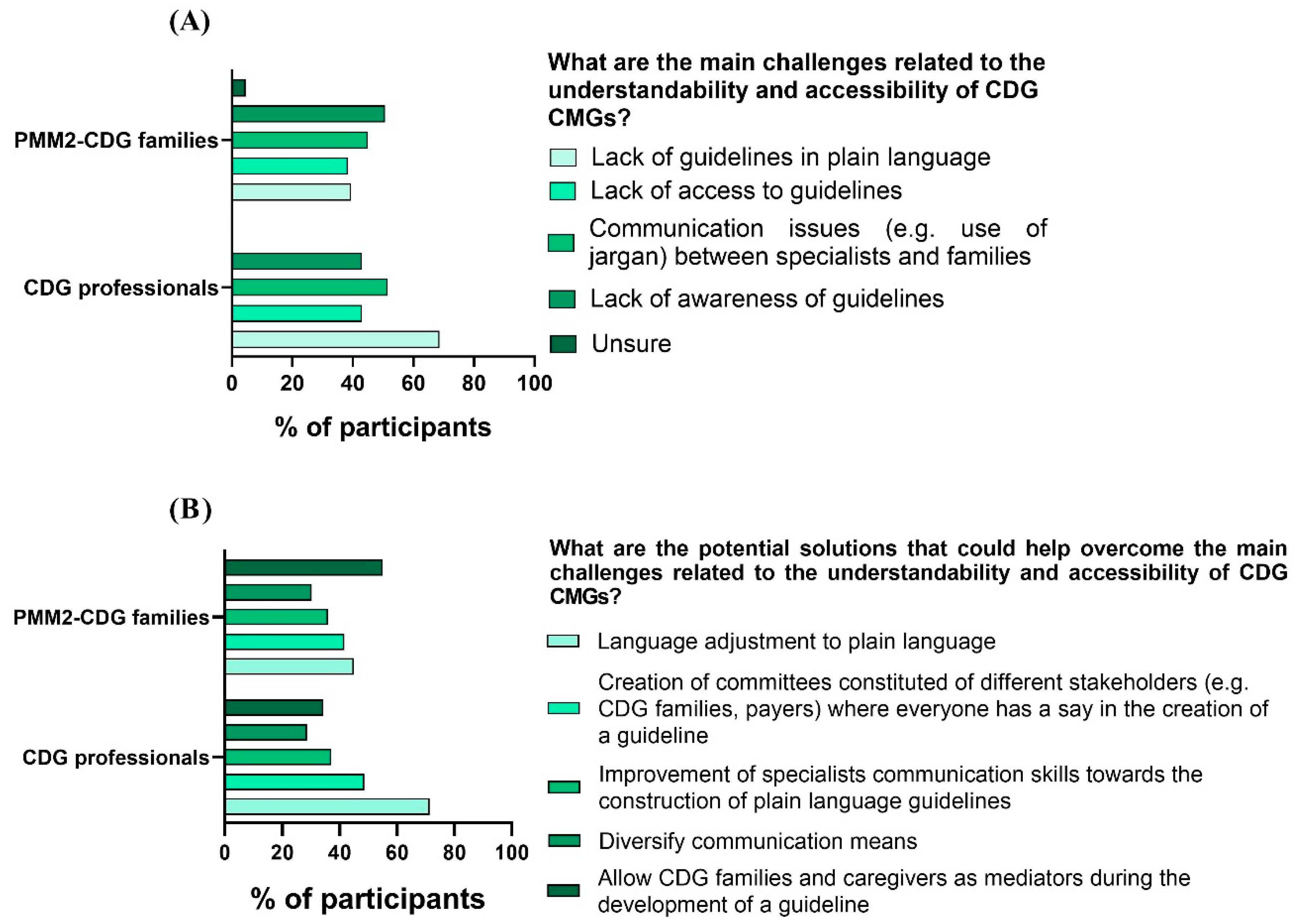 Ijerph 19 13506 g005