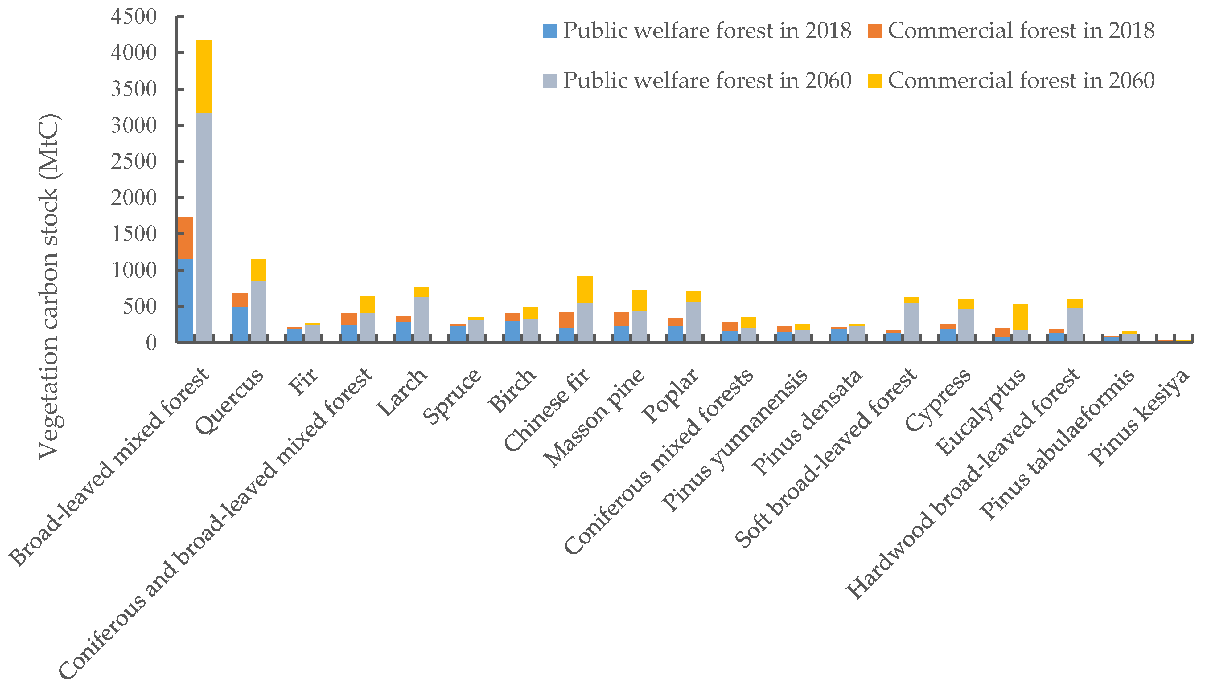 Ijerph 19 13507 g002