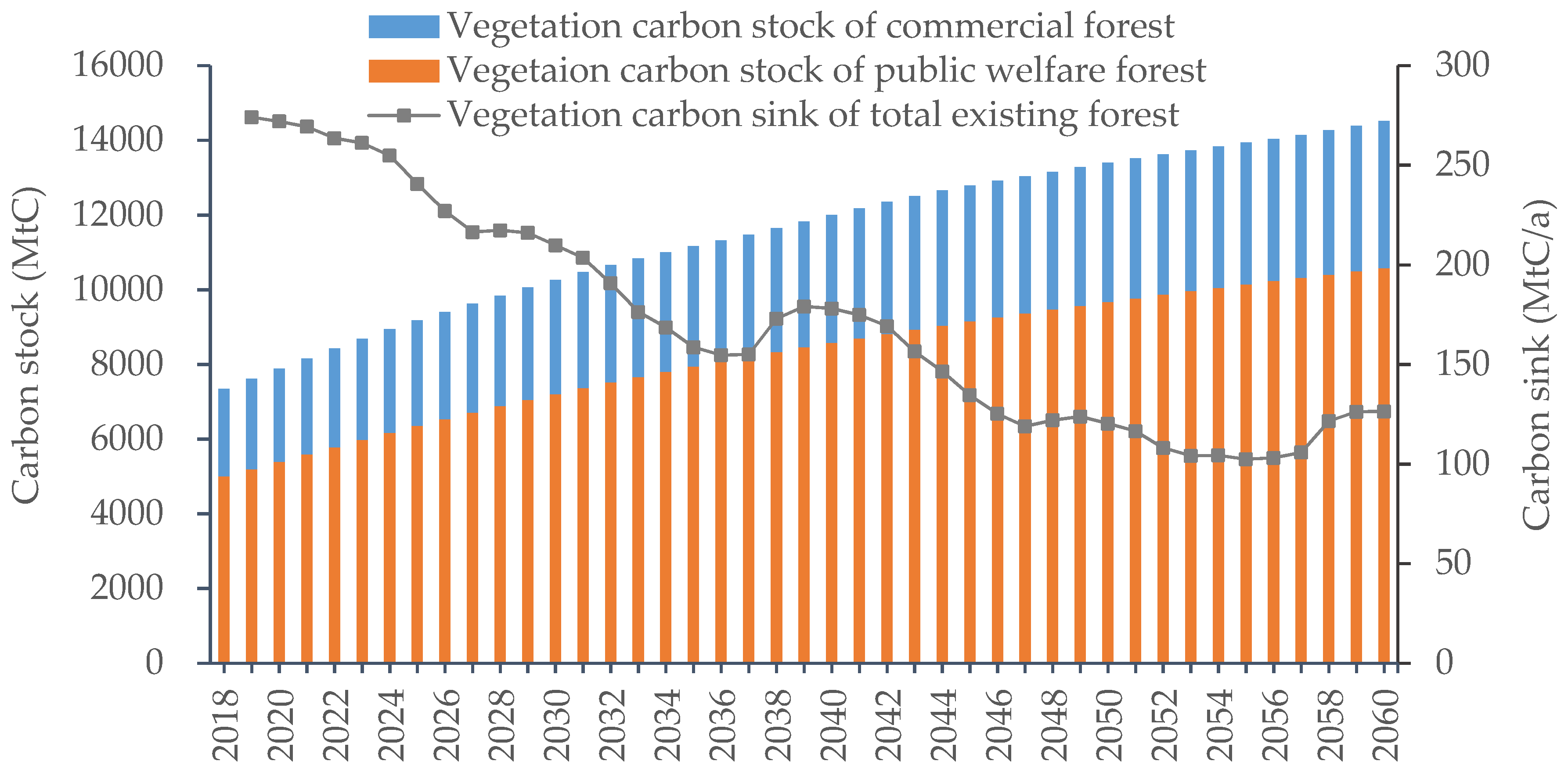 Ijerph 19 13507 g003
