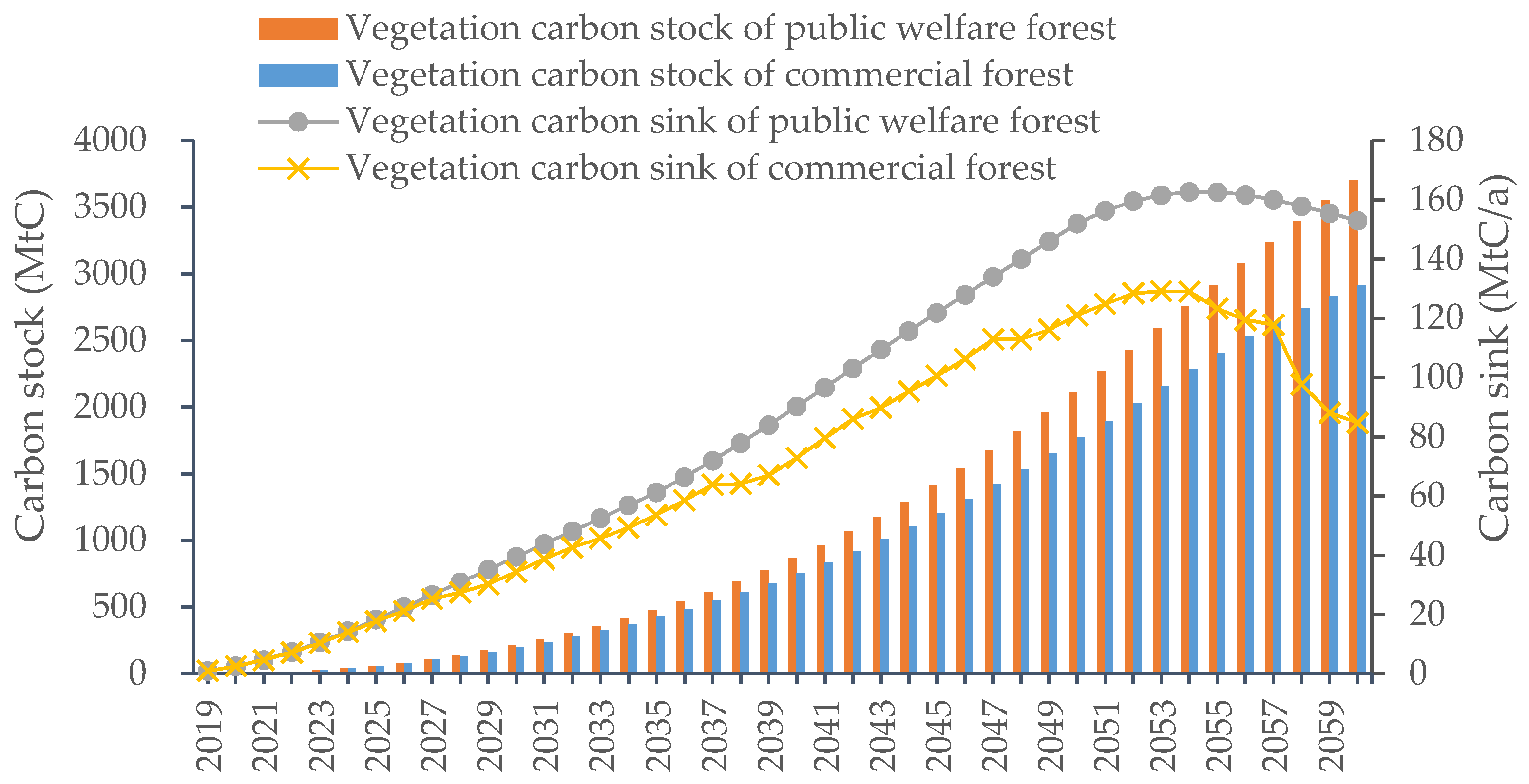 Ijerph 19 13507 g004
