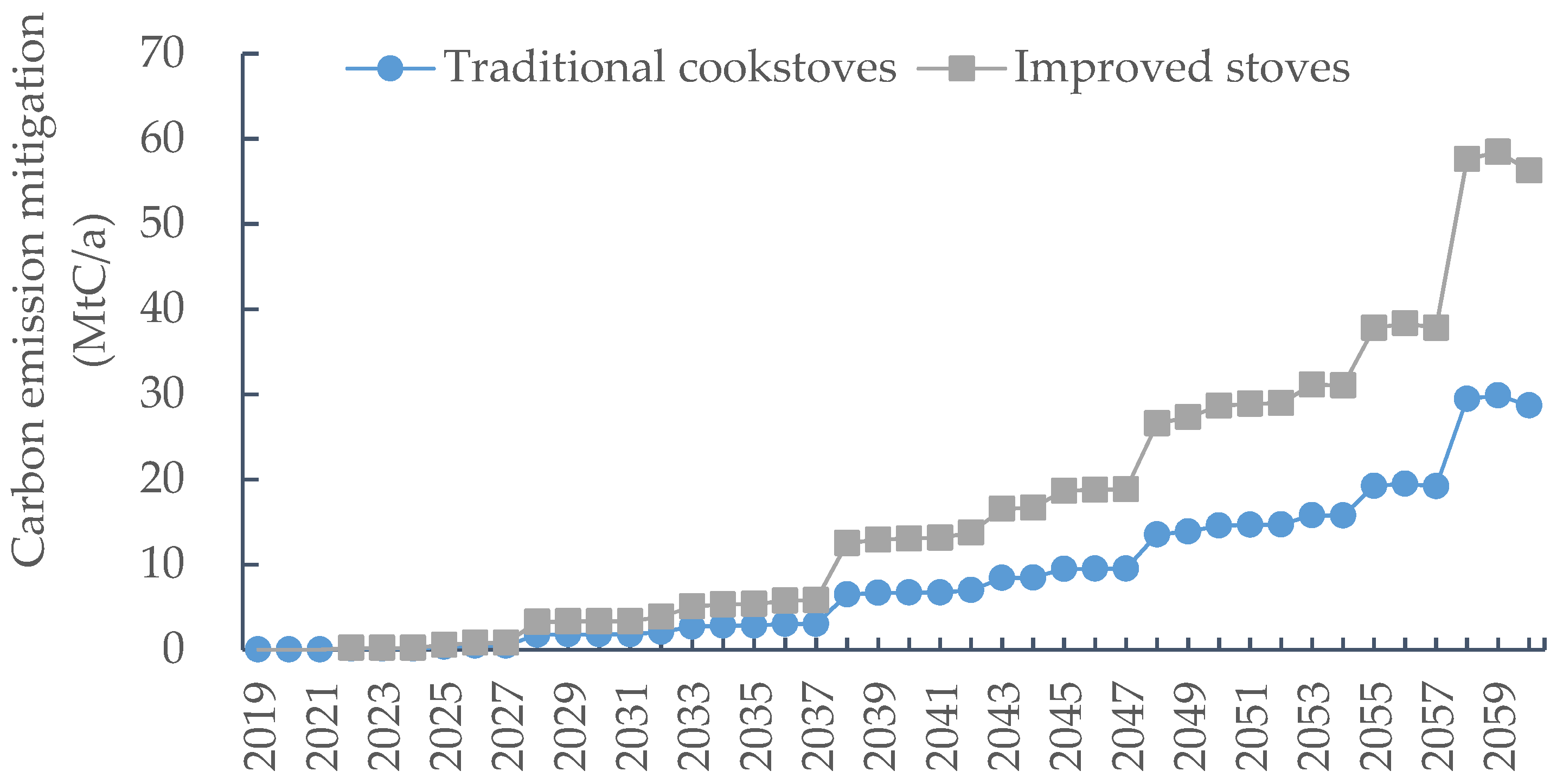 Ijerph 19 13507 g006