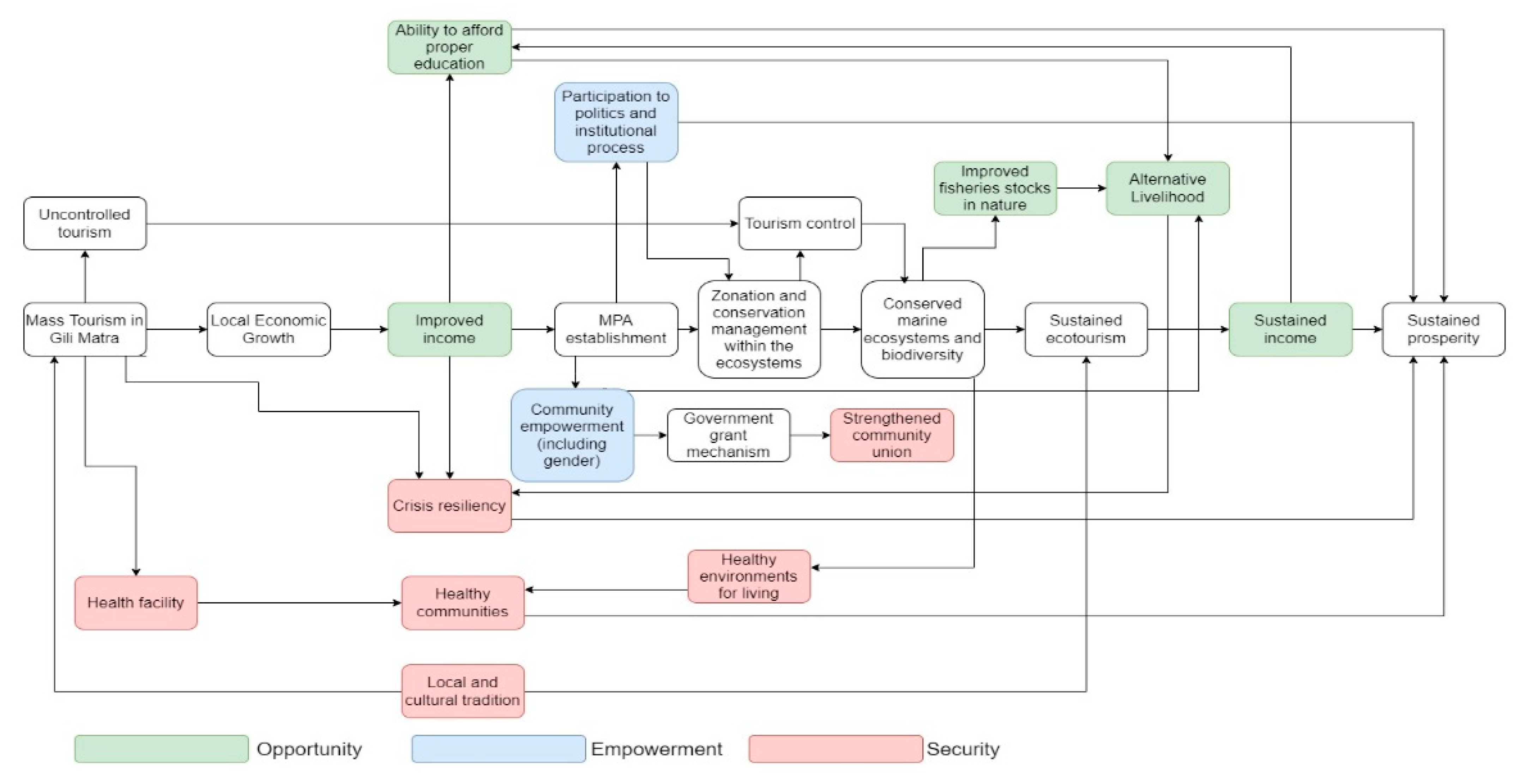 Ijerph 19 13508 g004