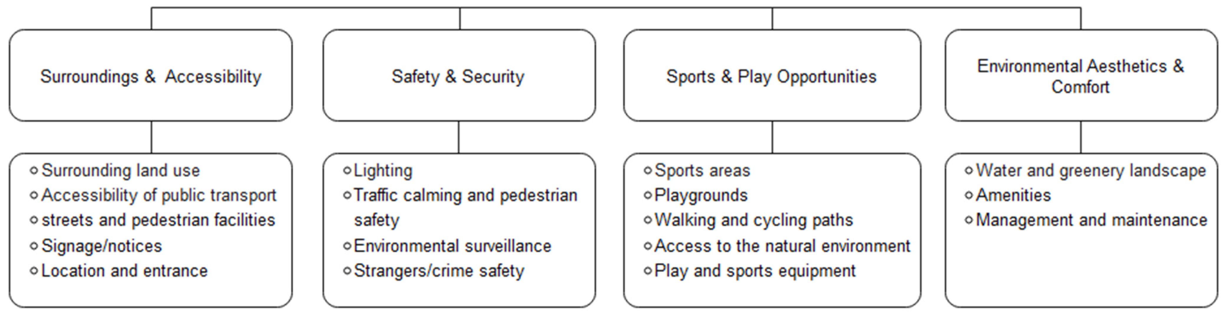 Ijerph 19 13514 g002