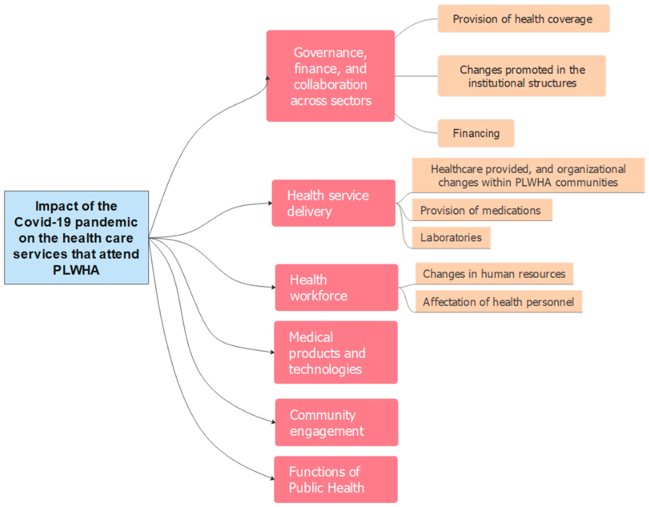 Ijerph 19 13515 g001 Ijerph 19 13515 g001