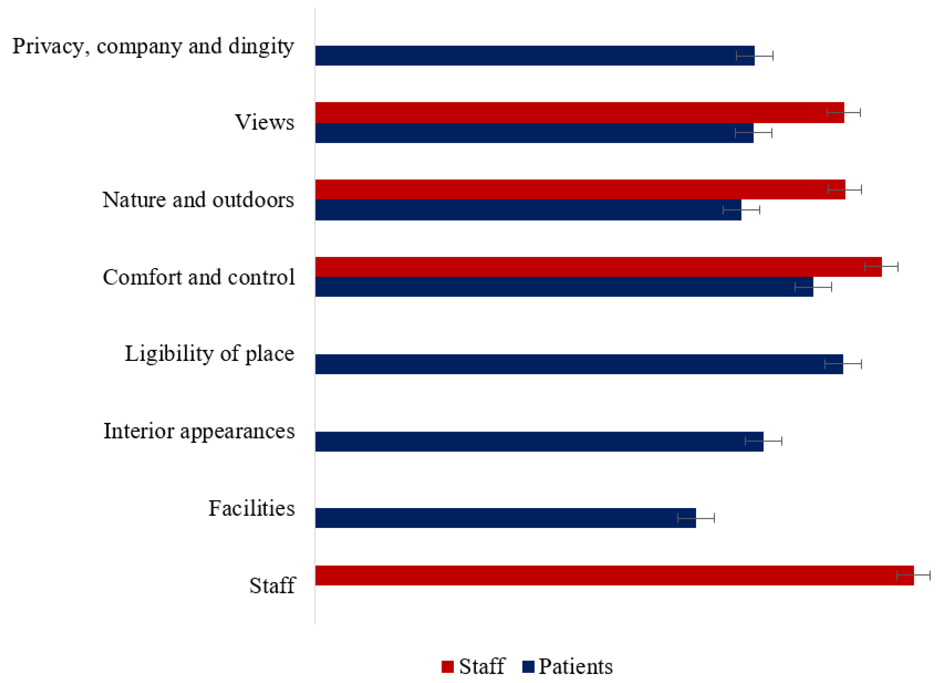 Ijerph 19 13516 g003