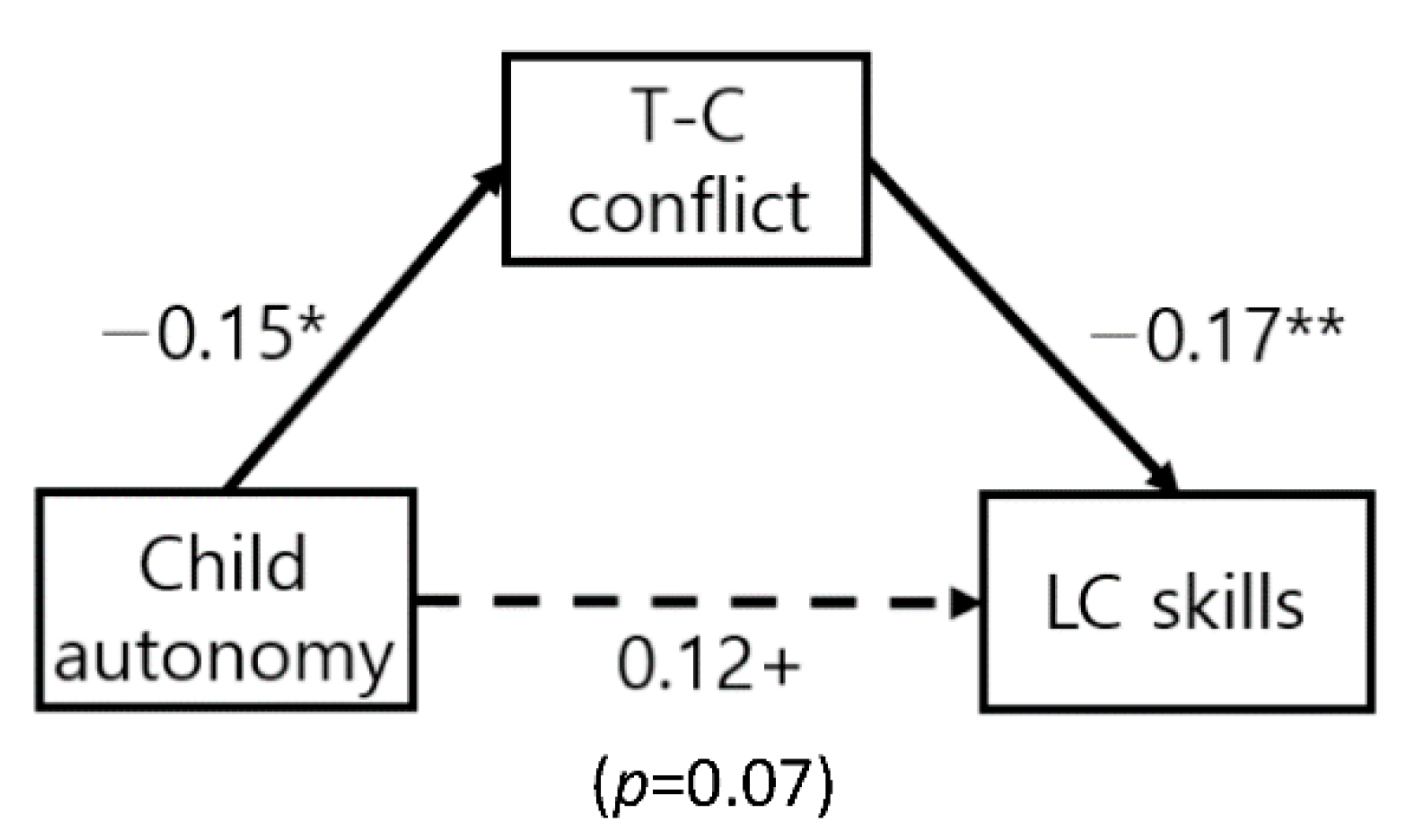 Ijerph 19 13527 g001