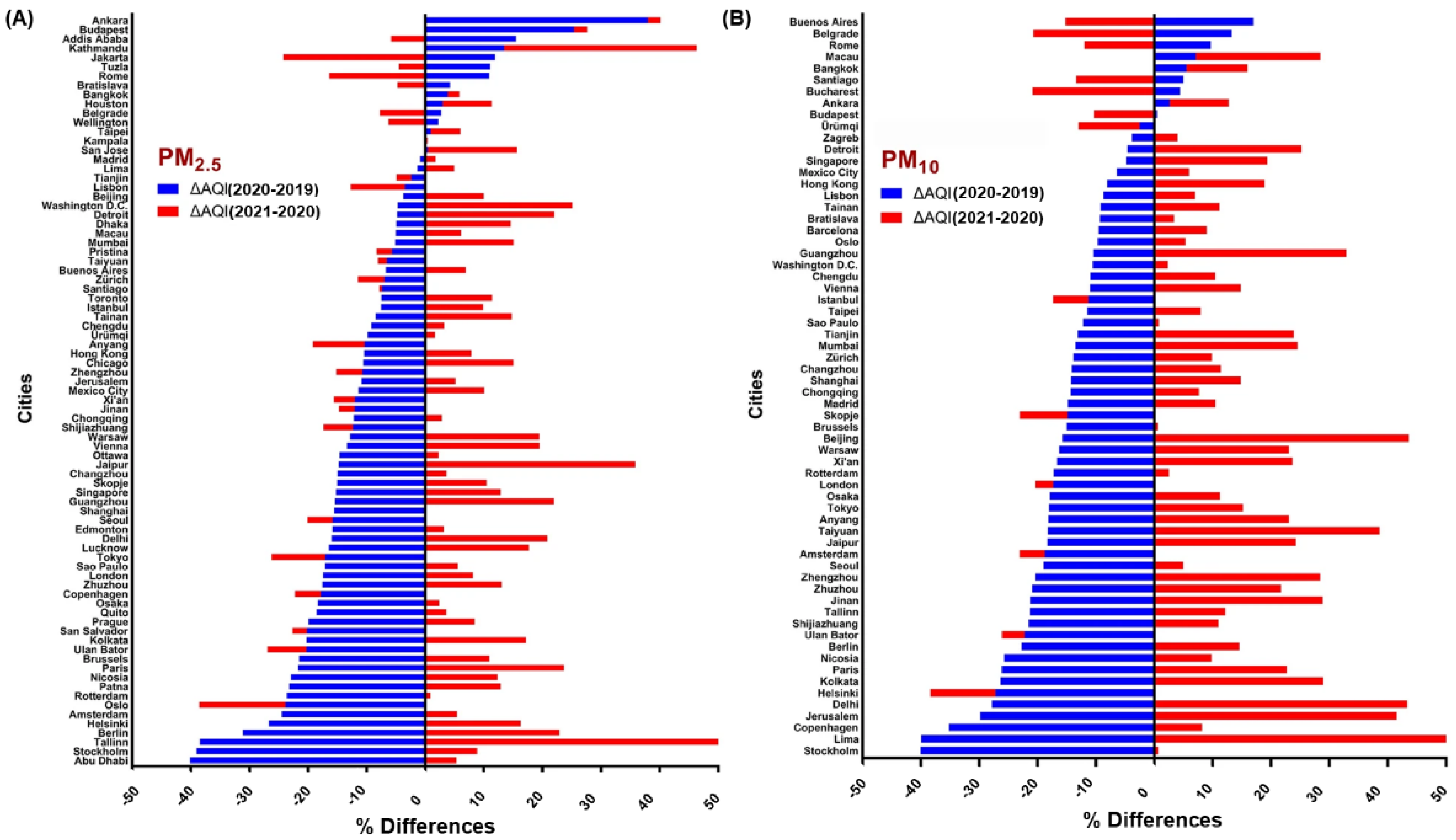 Ijerph 19 13540 g003