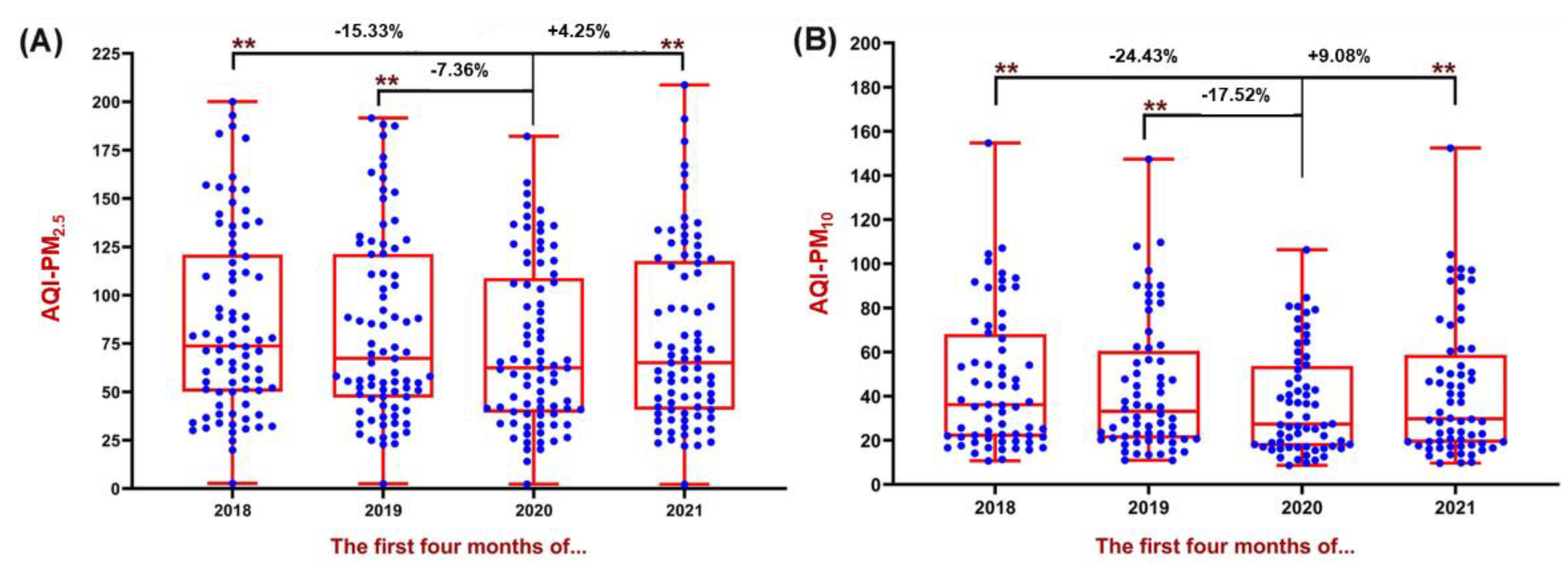 Ijerph 19 13540 g004