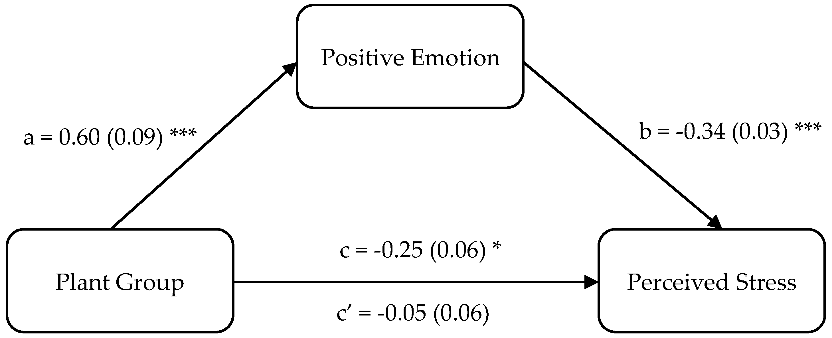 Ijerph 19 13541 g002 Ijerph 19 13541 g002