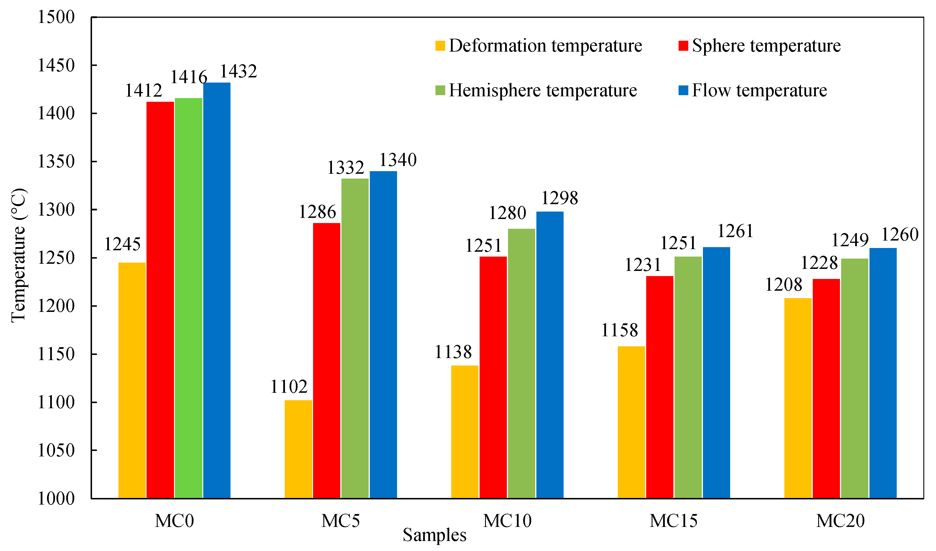 Ijerph 19 13543 g003