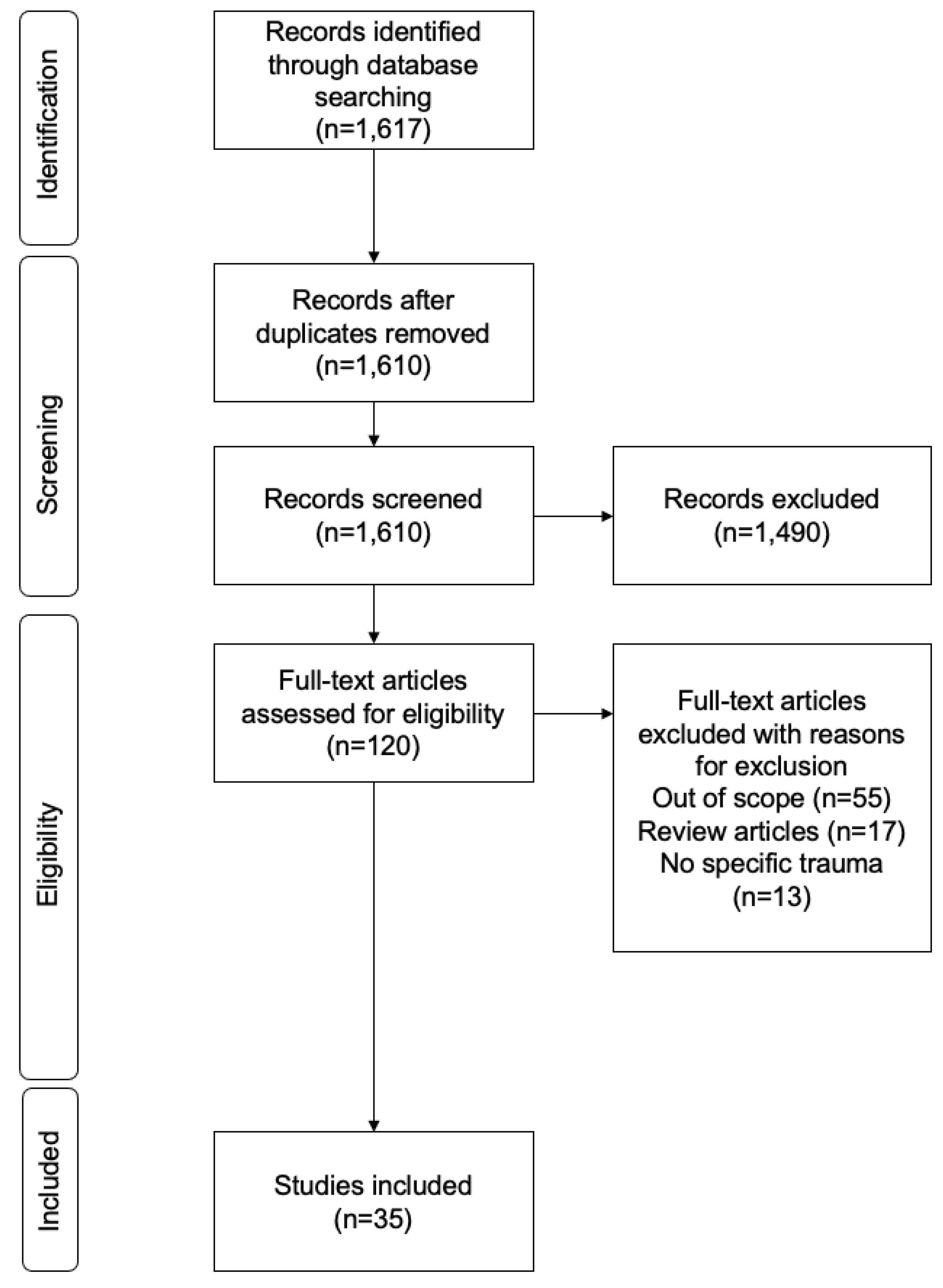 Ijerph 19 13546 g001