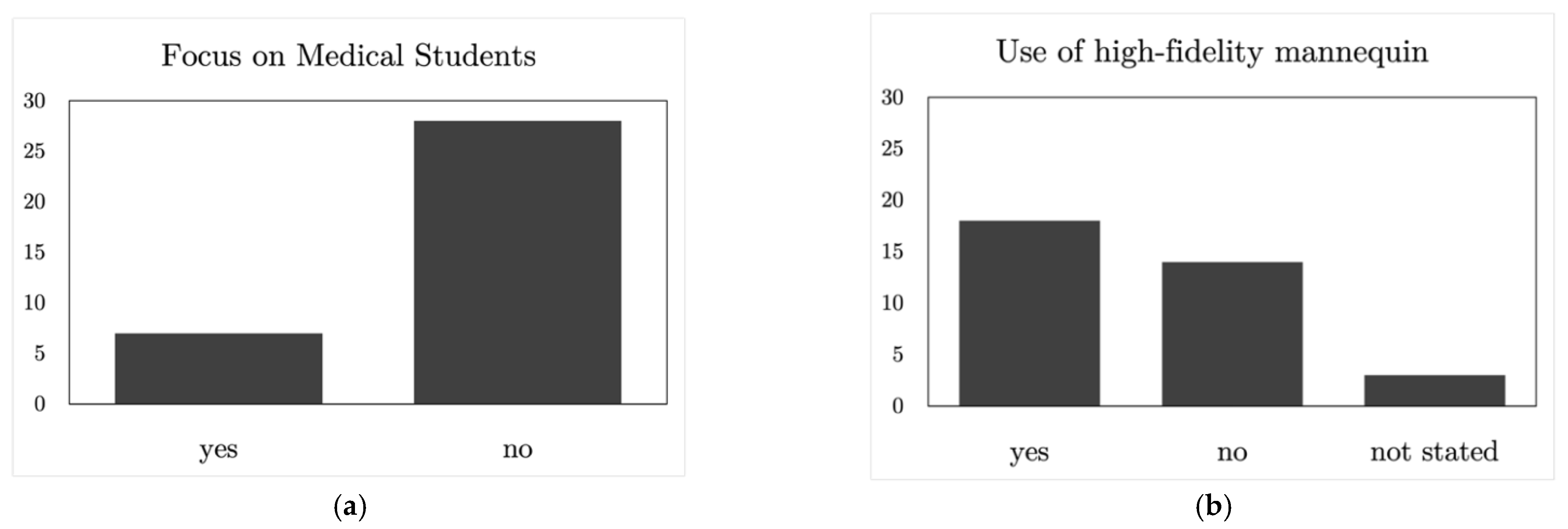 Ijerph 19 13546 g002a