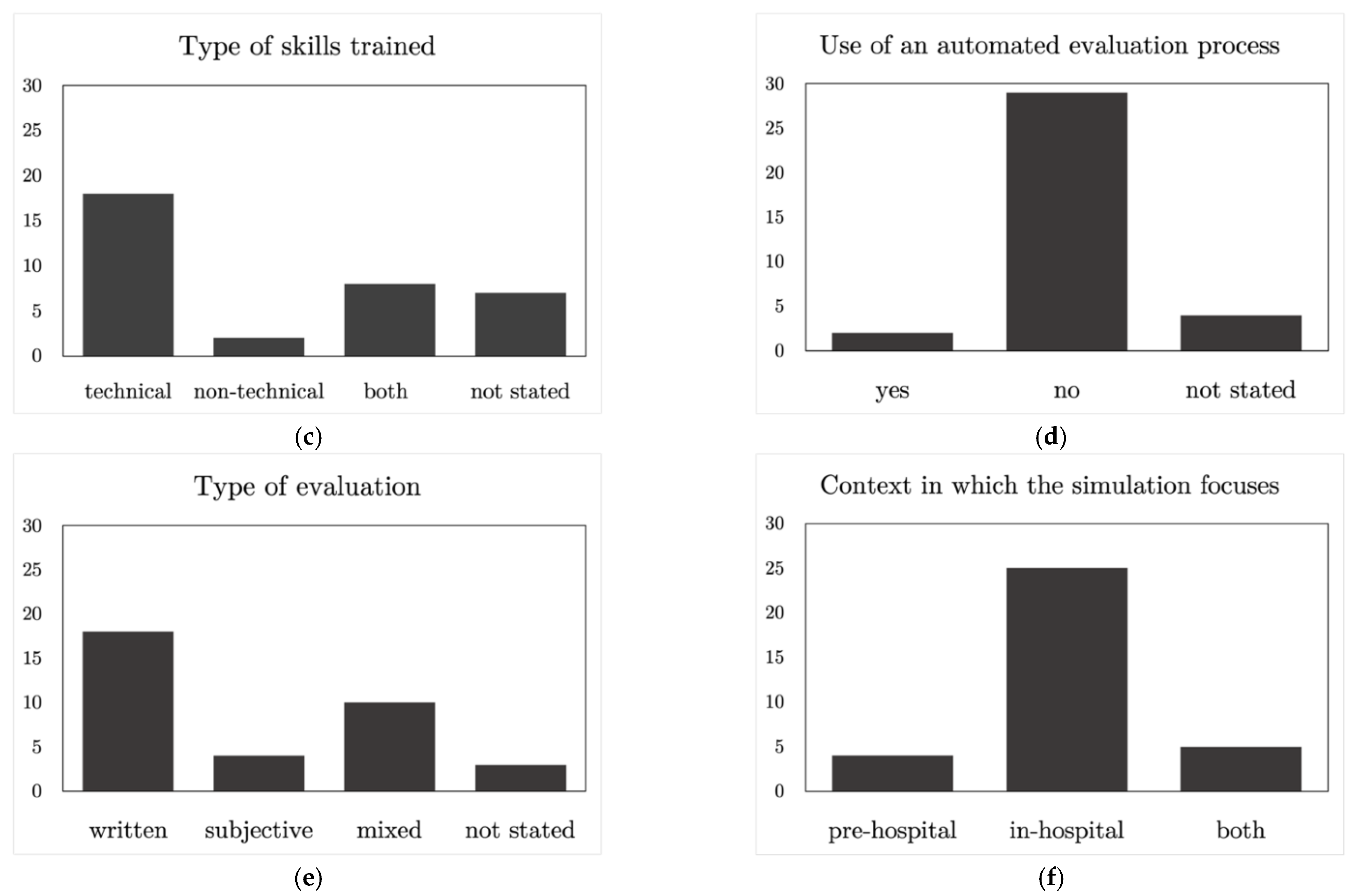Ijerph 19 13546 g002b