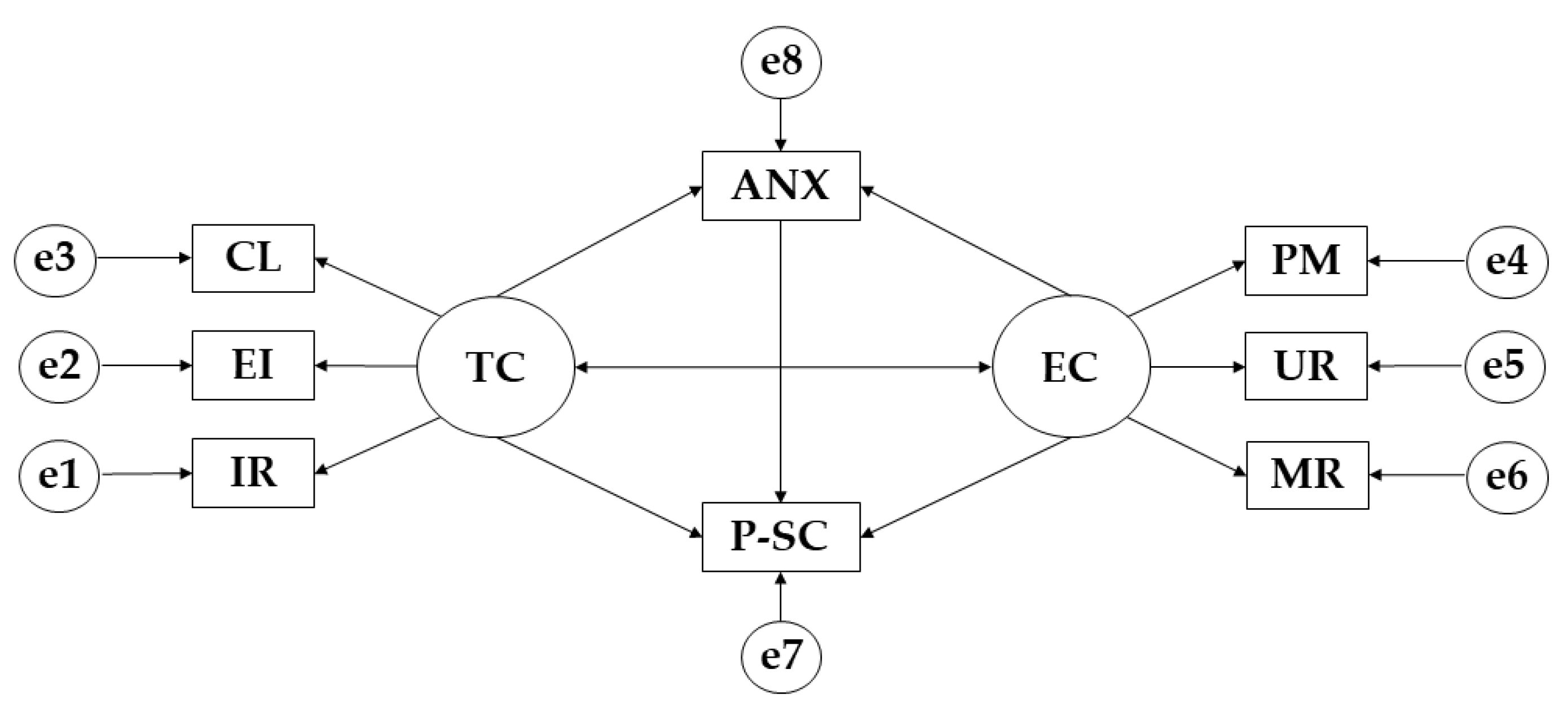 Ijerph 19 13547 g001