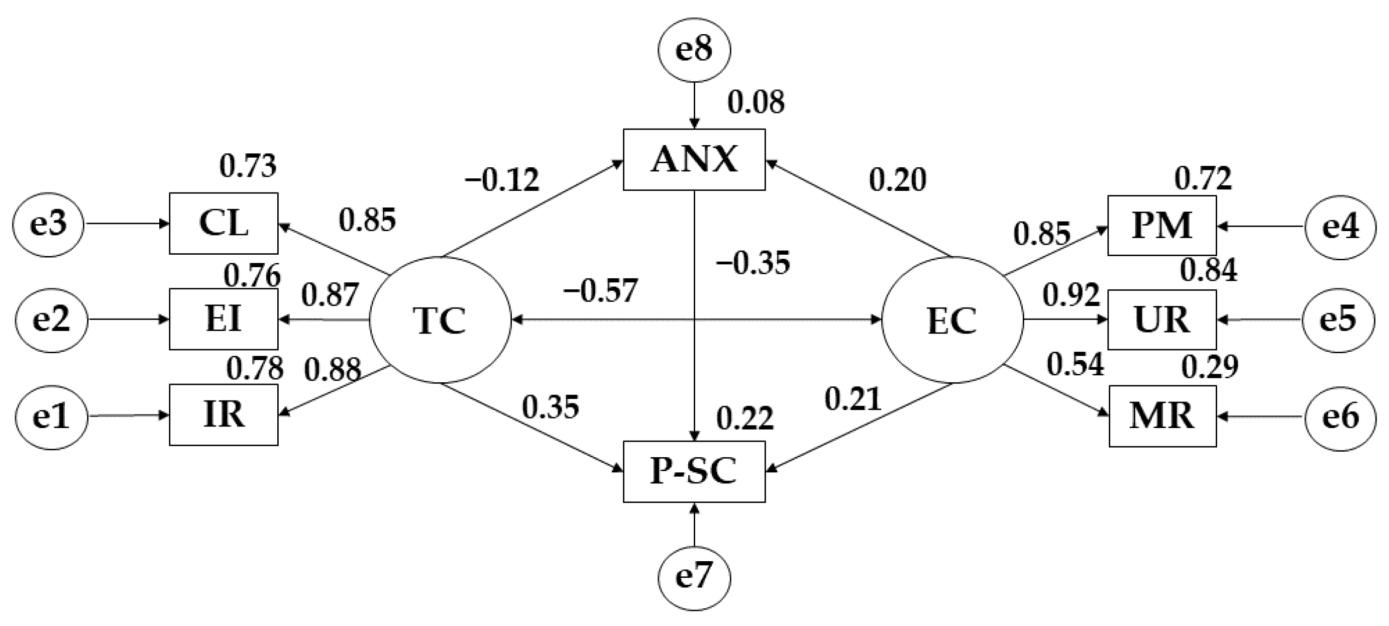 Ijerph 19 13547 g002