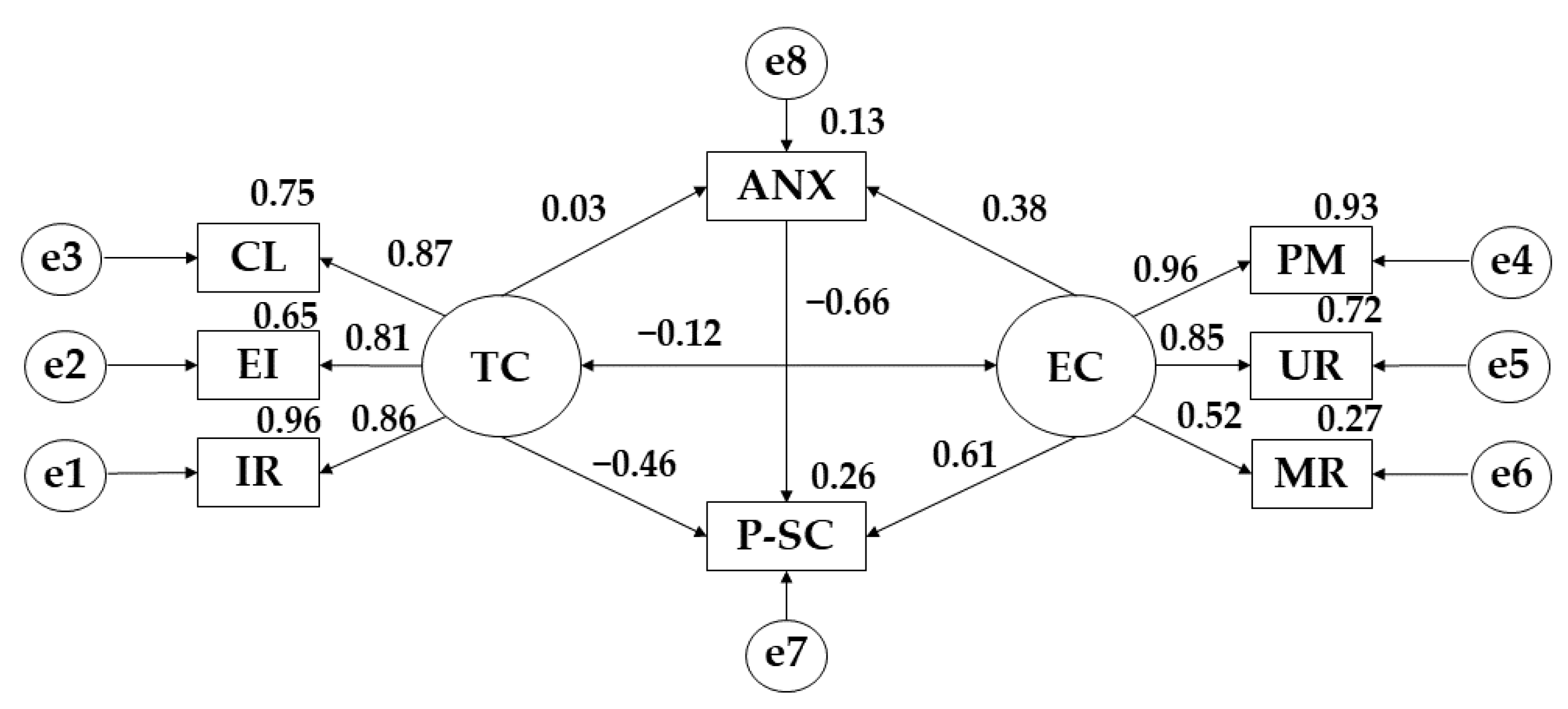 Ijerph 19 13547 g004