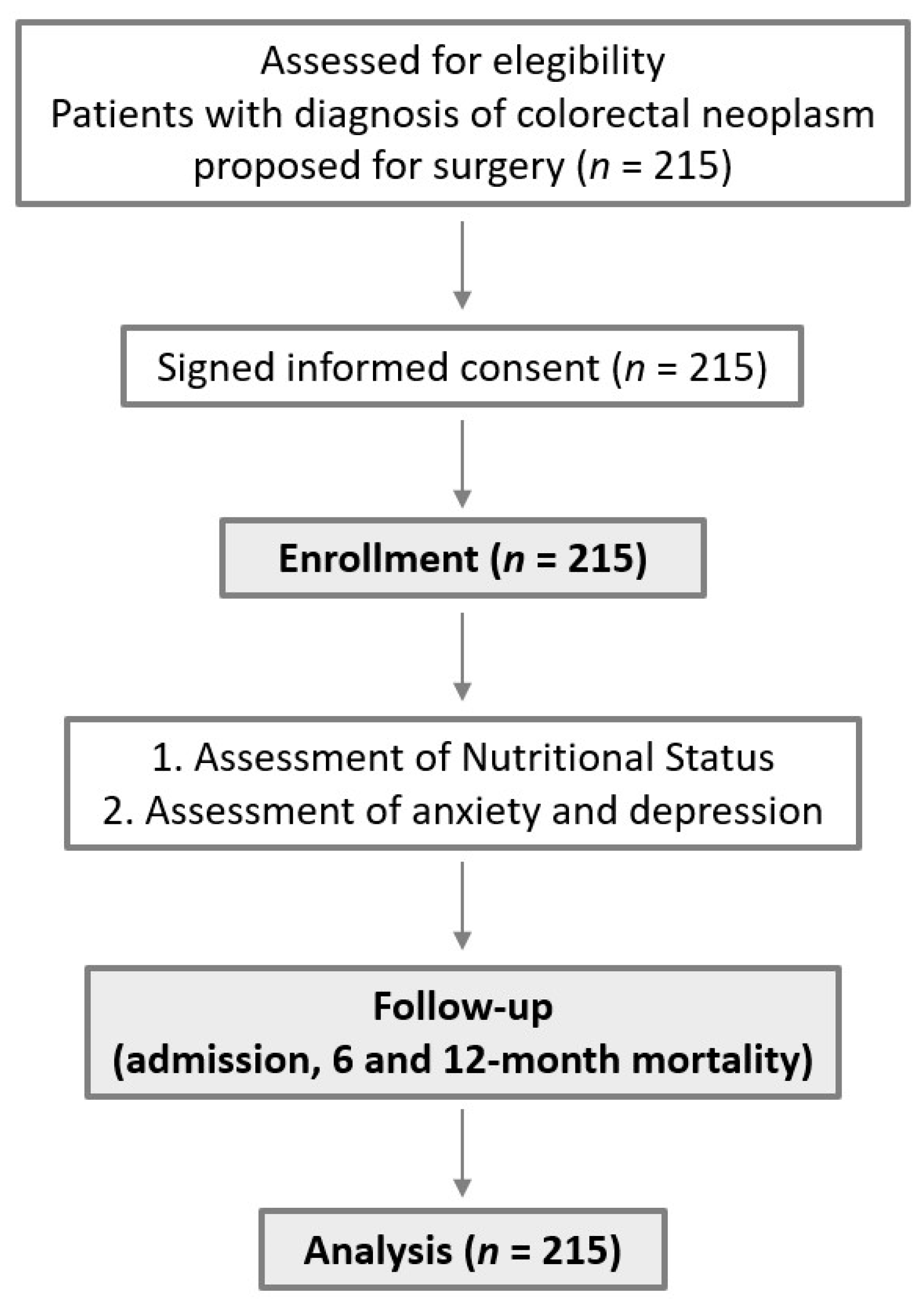 Ijerph 19 13548 g001