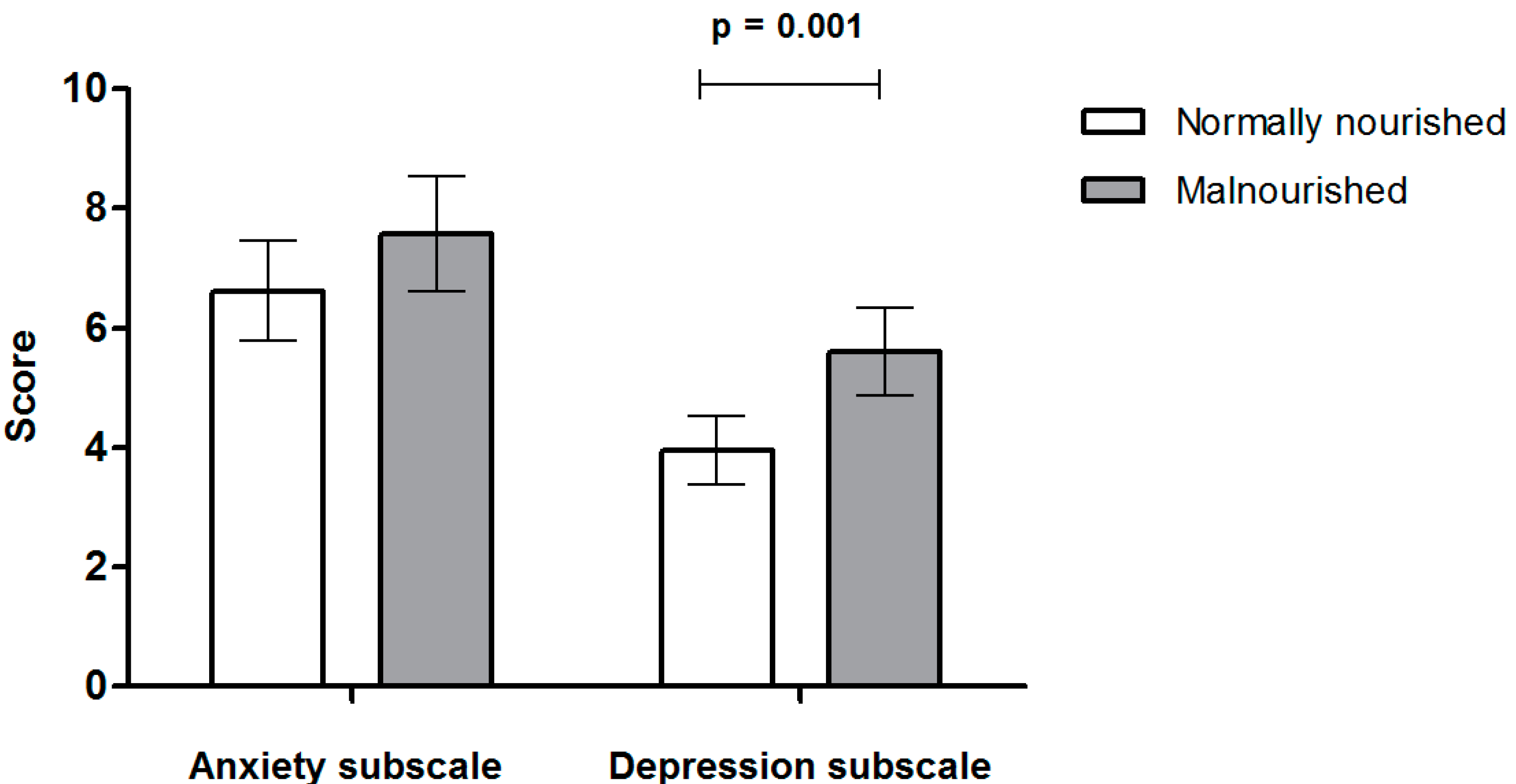 Ijerph 19 13548 g002