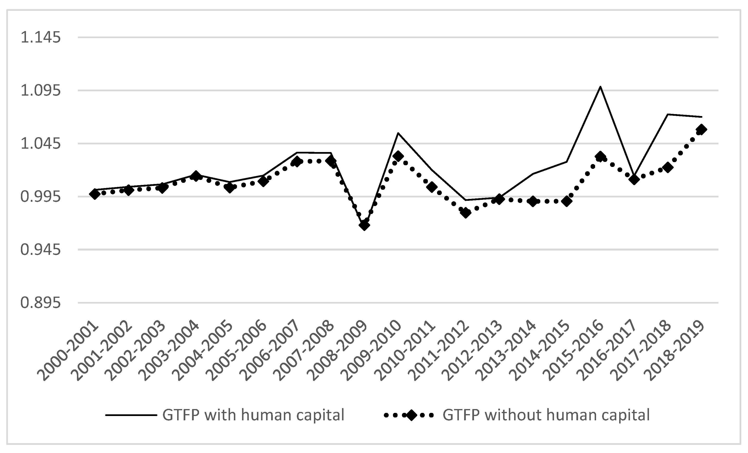 Ijerph 19 13563 g002