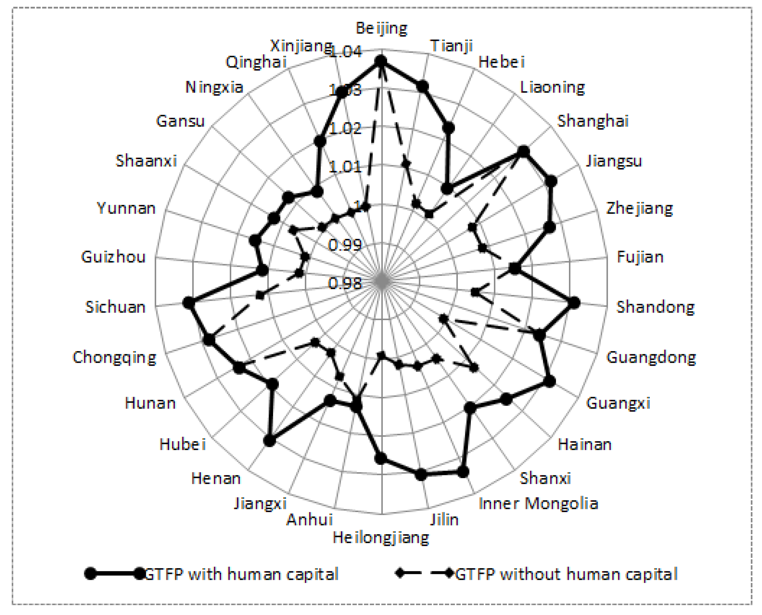 Ijerph 19 13563 g003