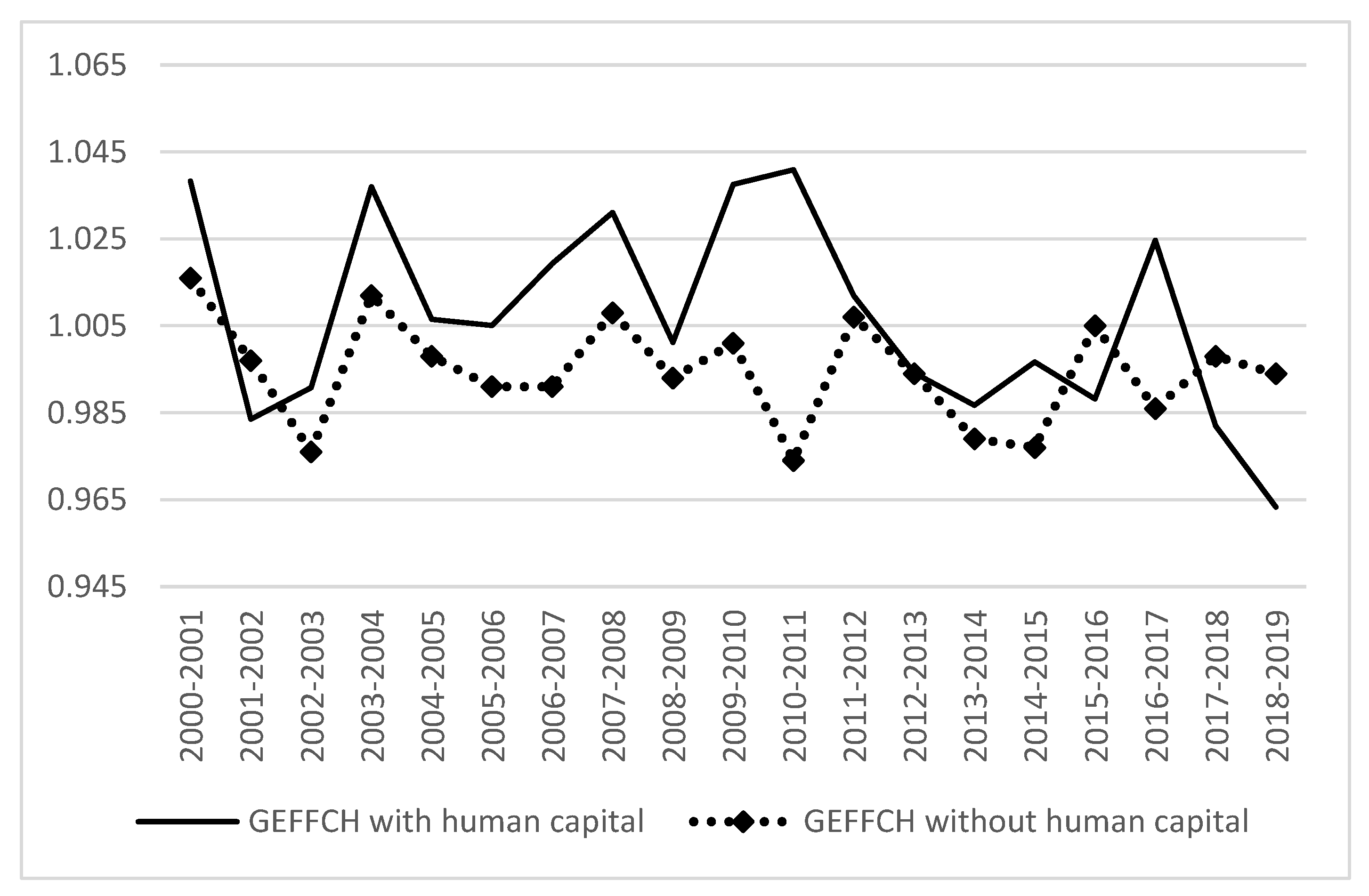 Ijerph 19 13563 g004