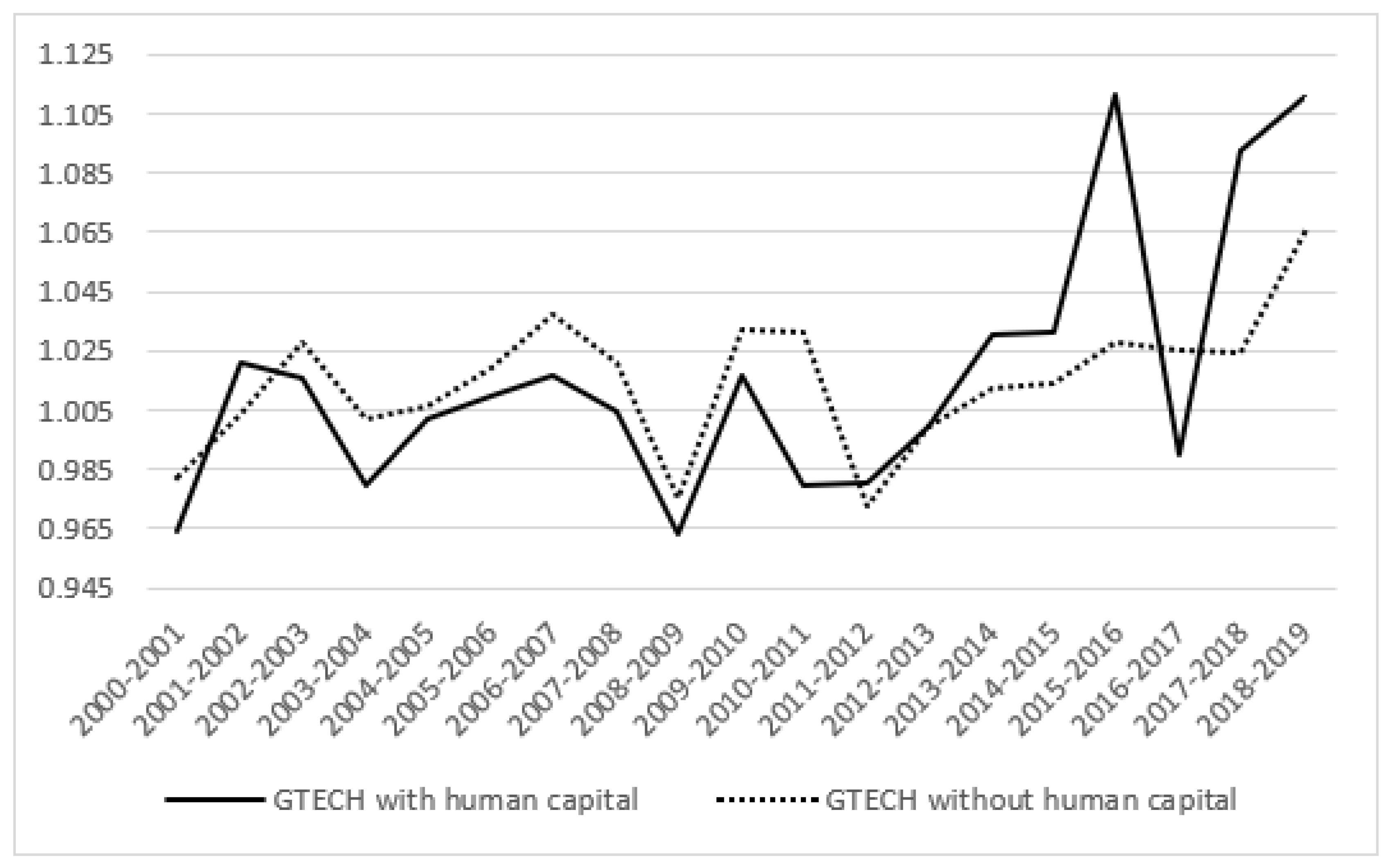 Ijerph 19 13563 g005