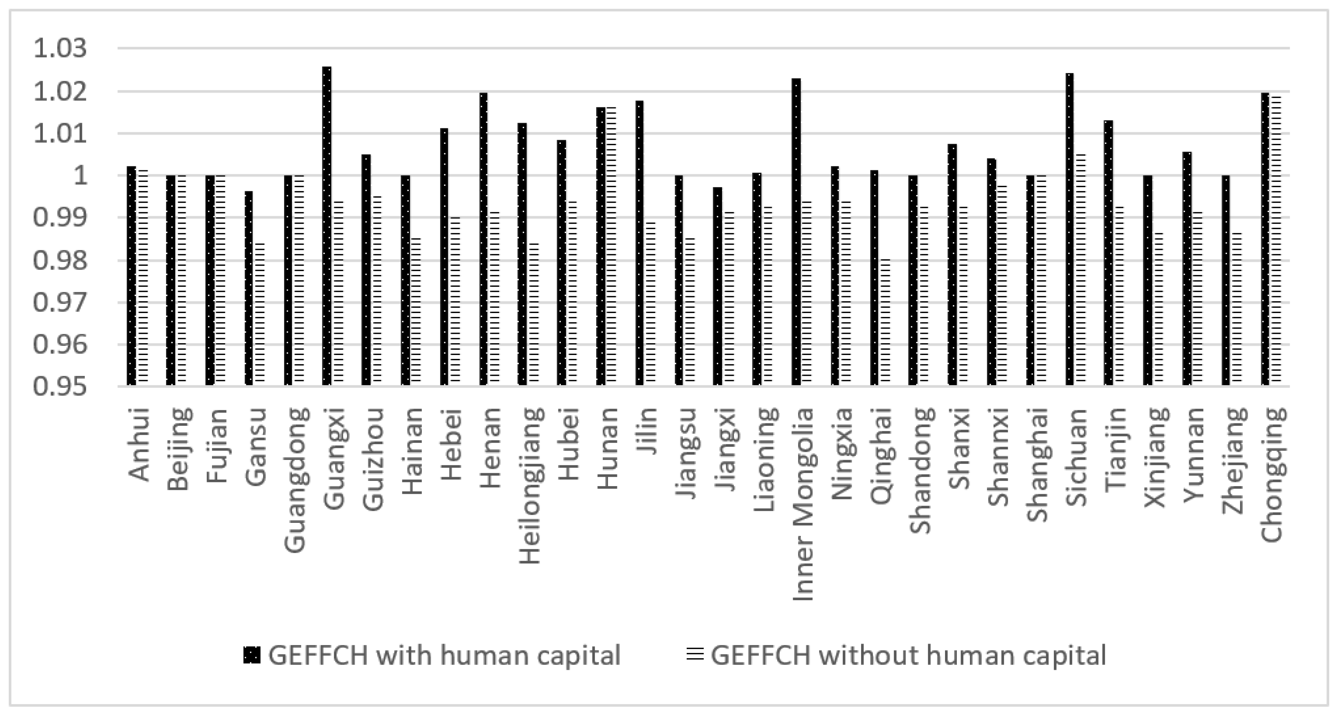 Ijerph 19 13563 g006