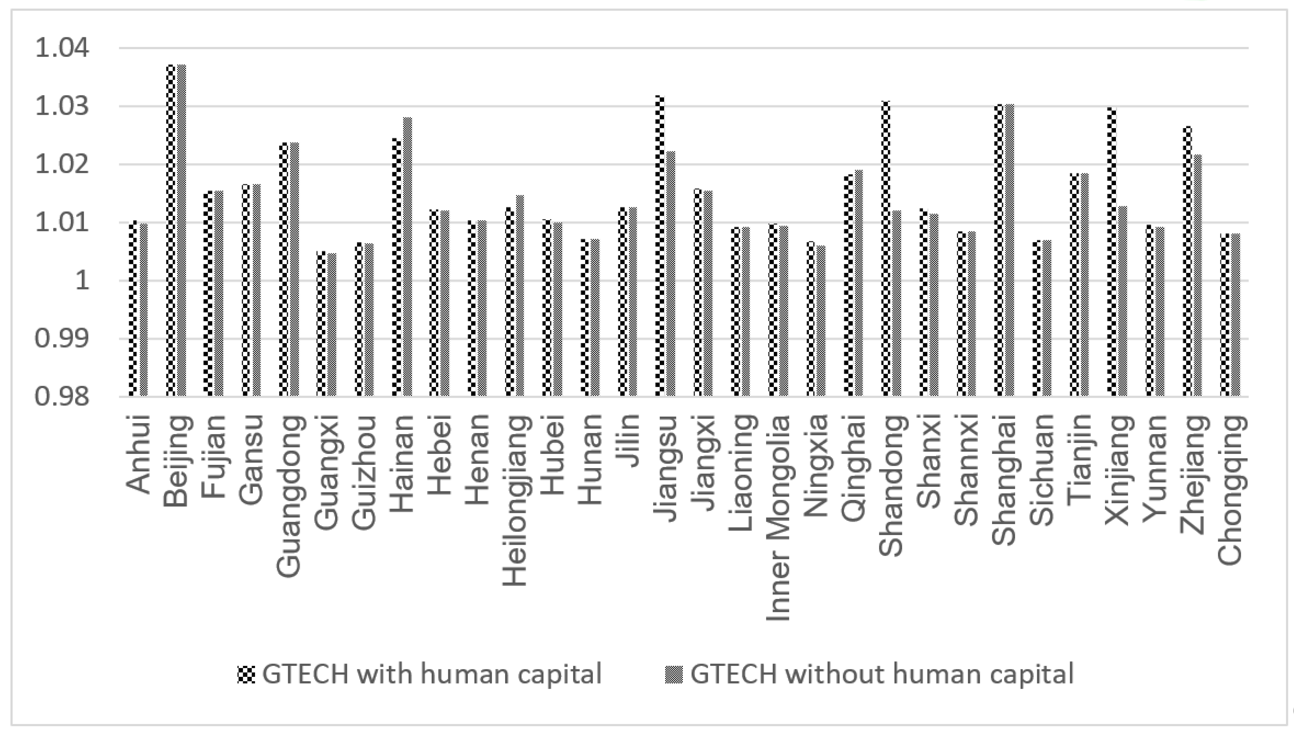 Ijerph 19 13563 g007